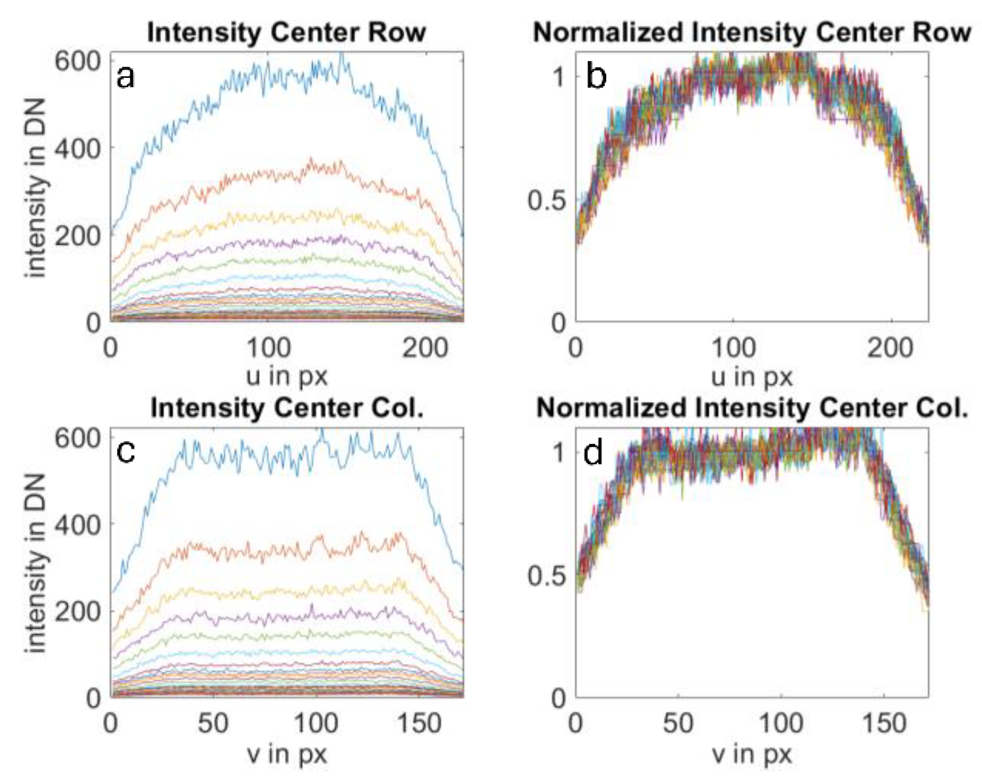Sensors 25 00109 g006