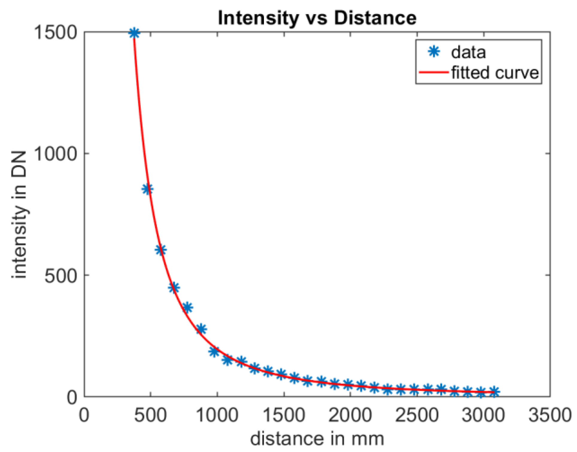 Sensors 25 00109 g009