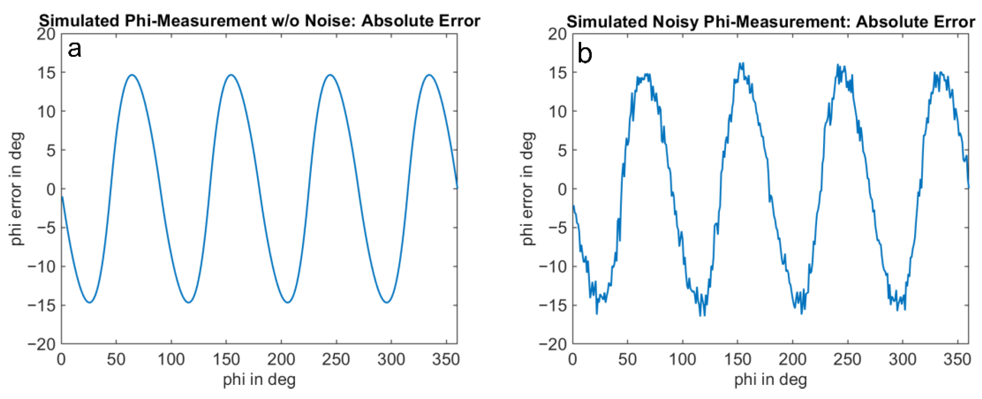Sensors 25 00109 g012