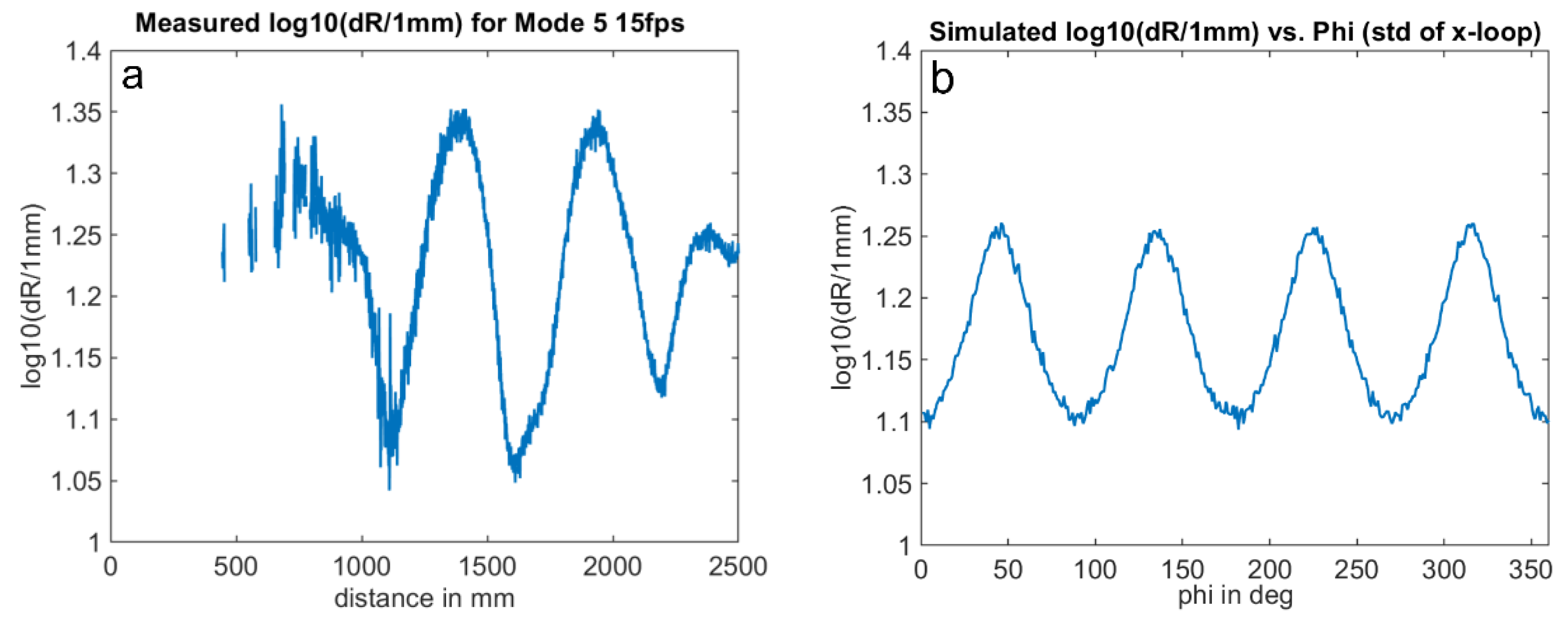 Sensors 25 00109 g015