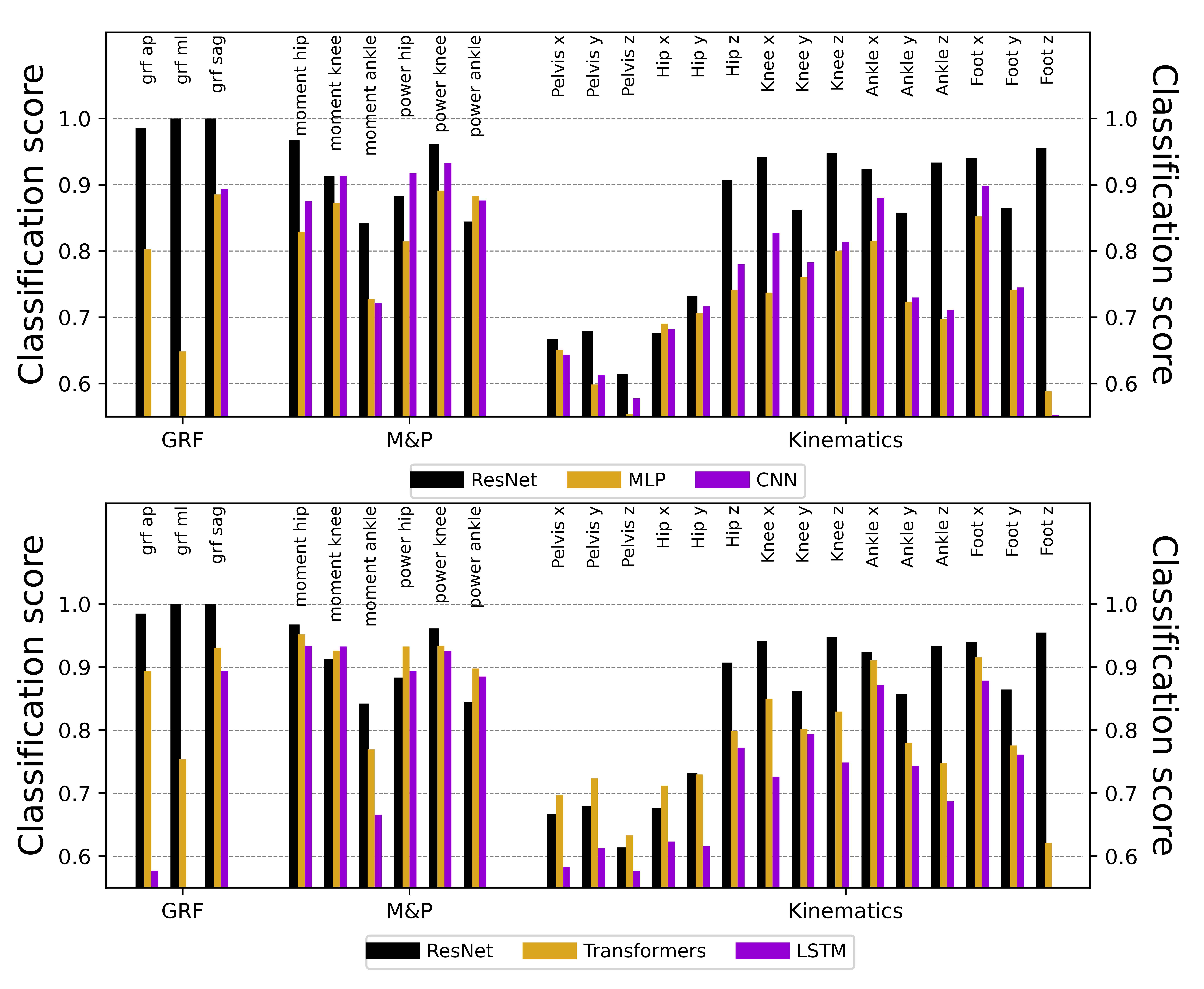Sensors 25 00110 g0a1