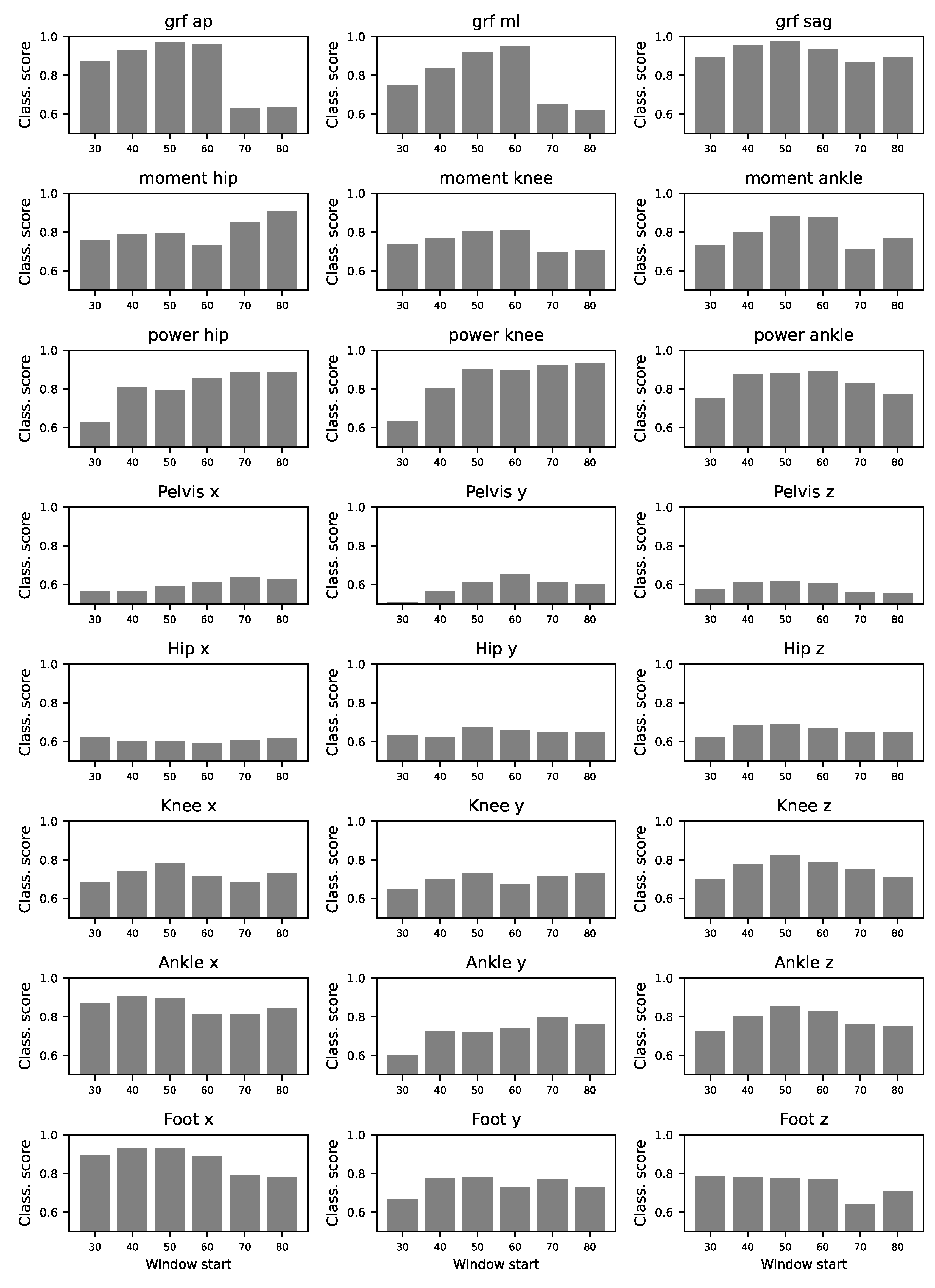 Sensors 25 00110 g0a10