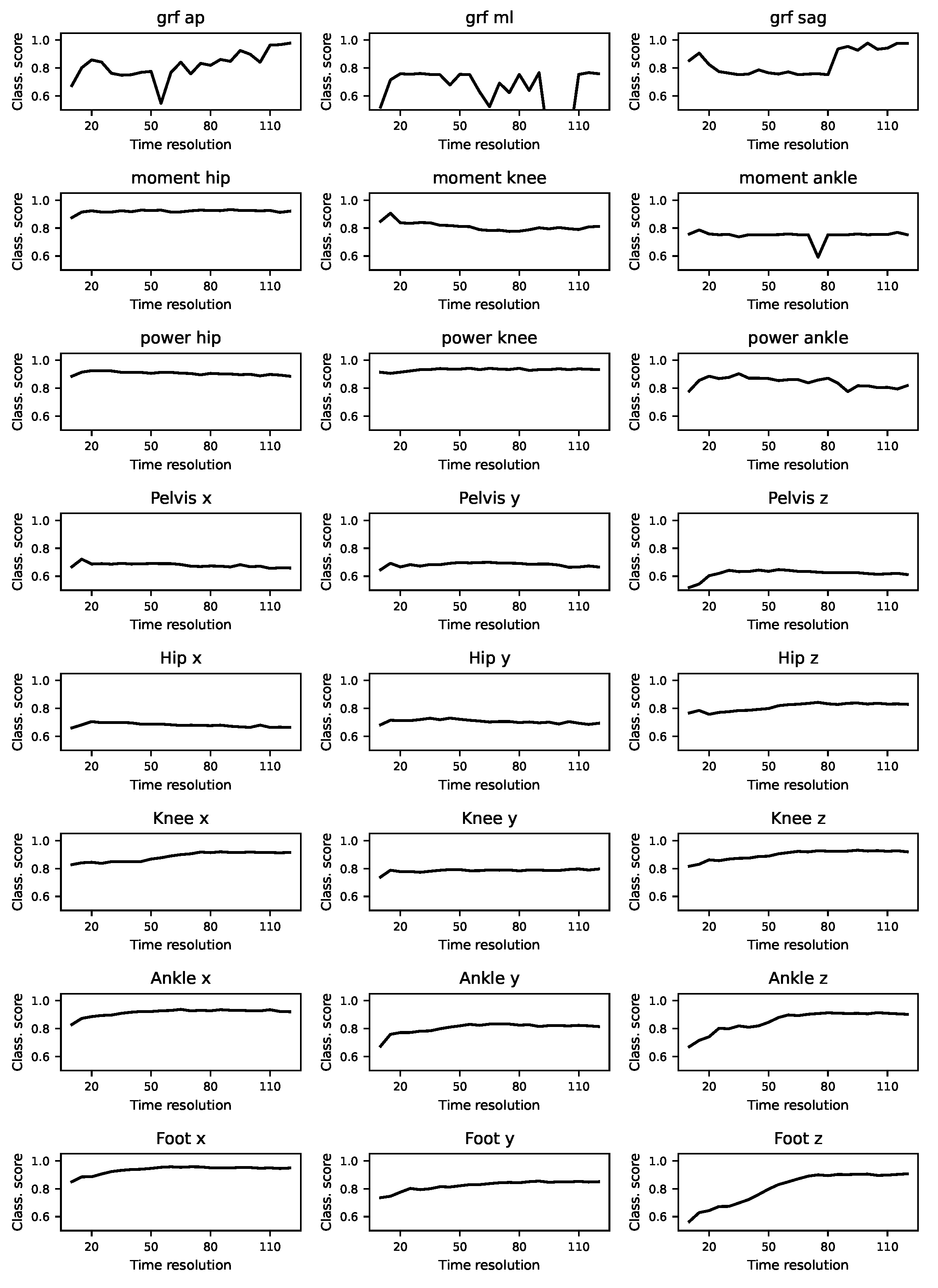 Sensors 25 00110 g0a3