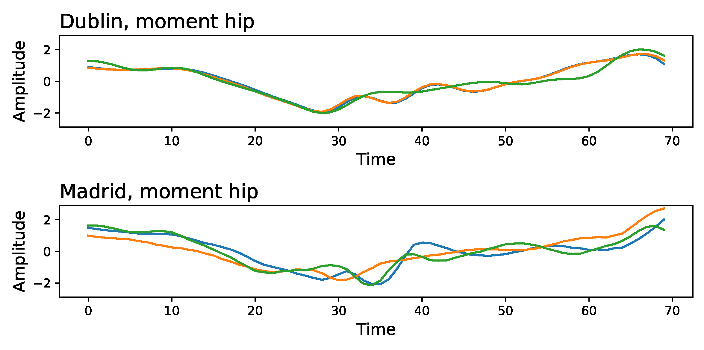 Sensors 25 00110 g0a4
