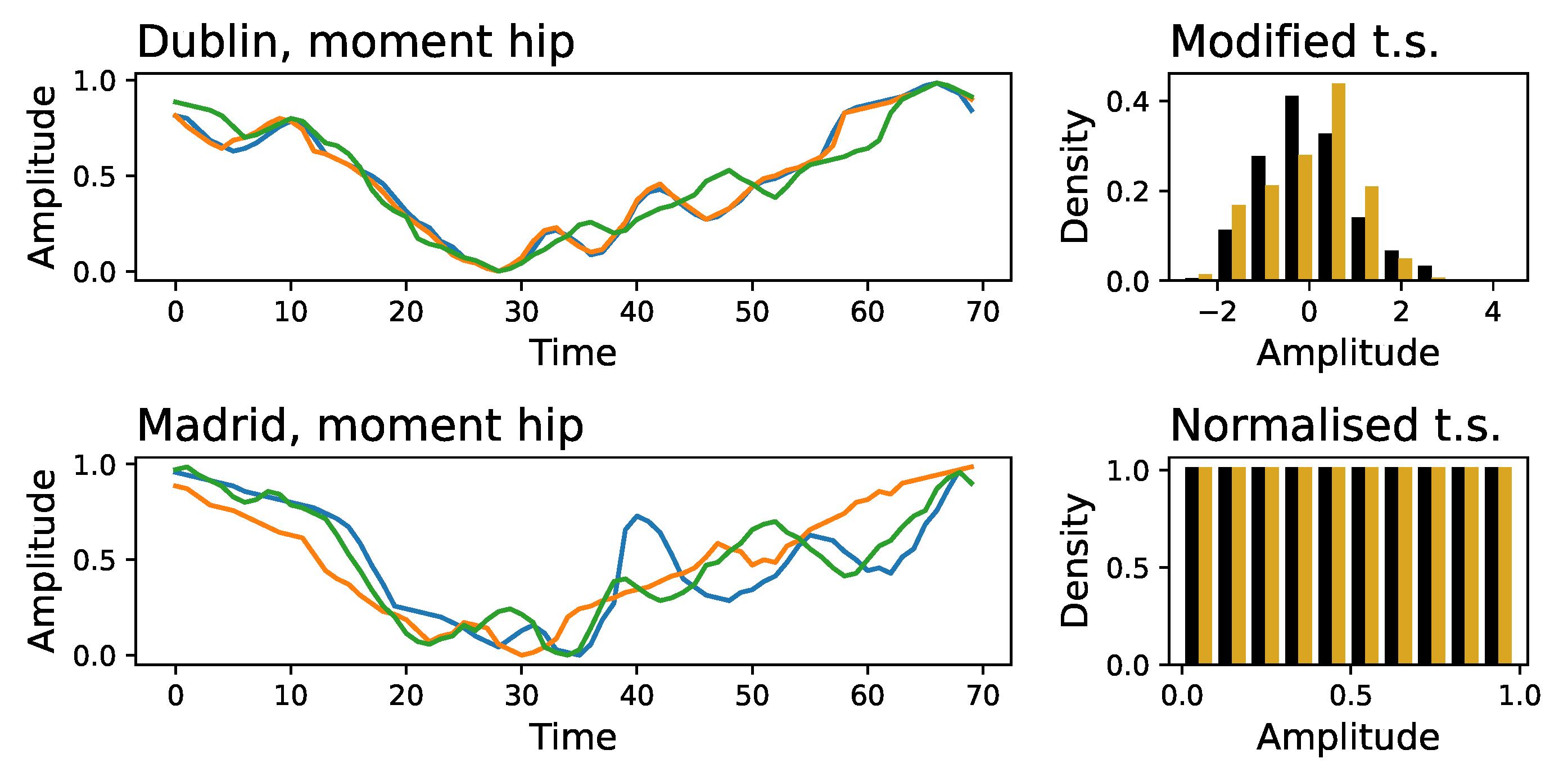 Sensors 25 00110 g0a6