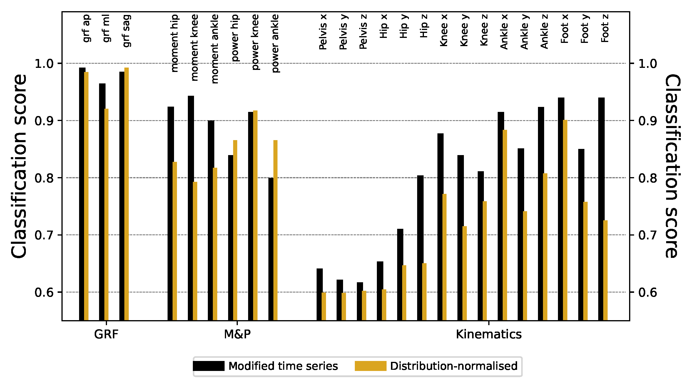Sensors 25 00110 g0a7