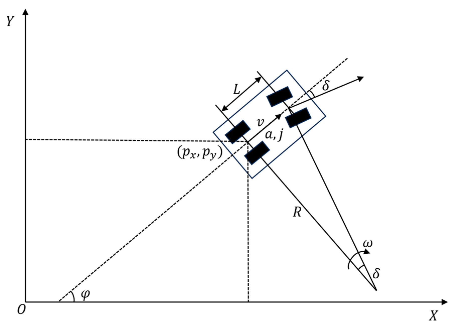 Sensors 25 00112 g002
