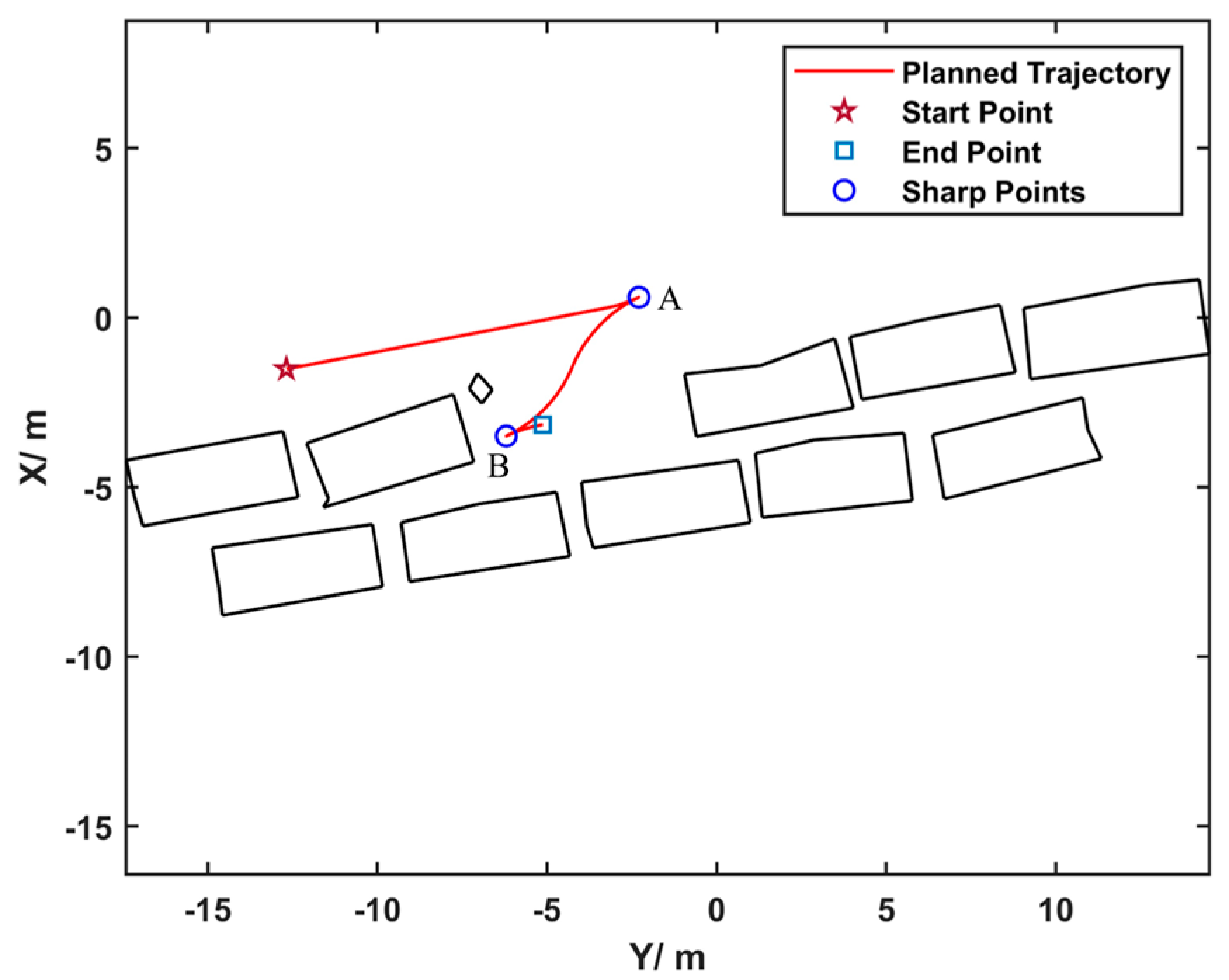 Automatic Parking Trajectory Planning Based on Warm Start Nonlinear ...