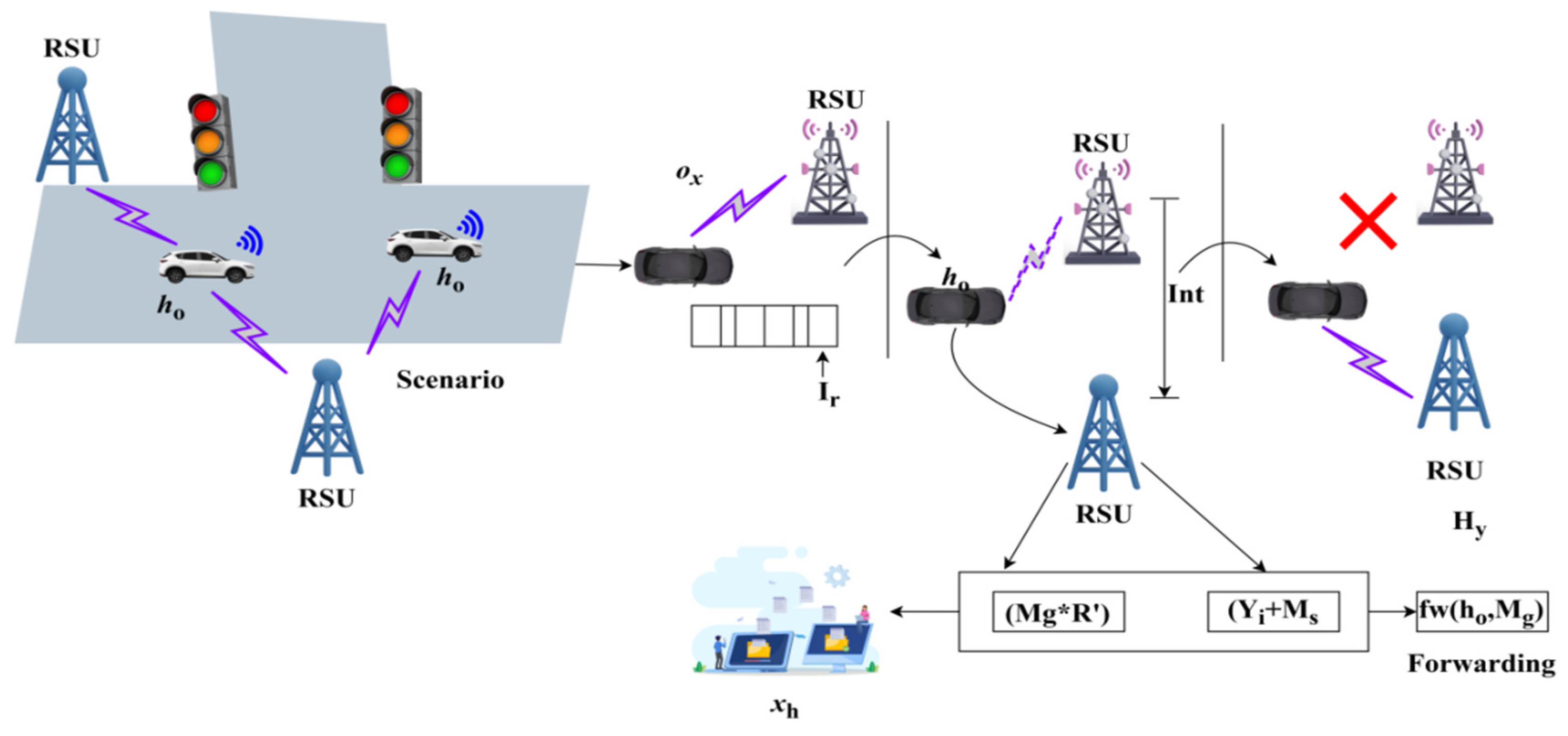 Sensors 25 00115 g003