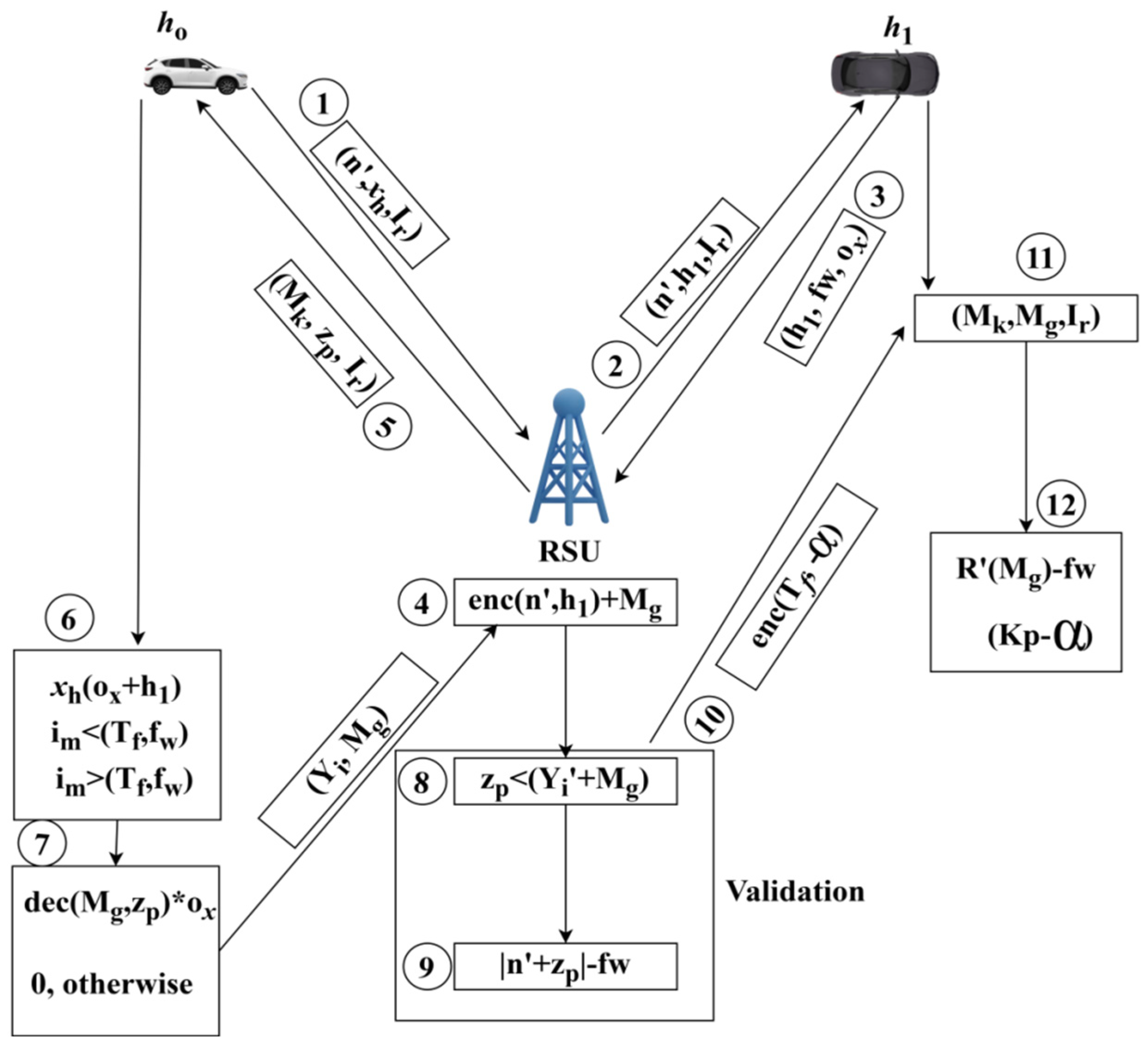 Sensors 25 00115 g004