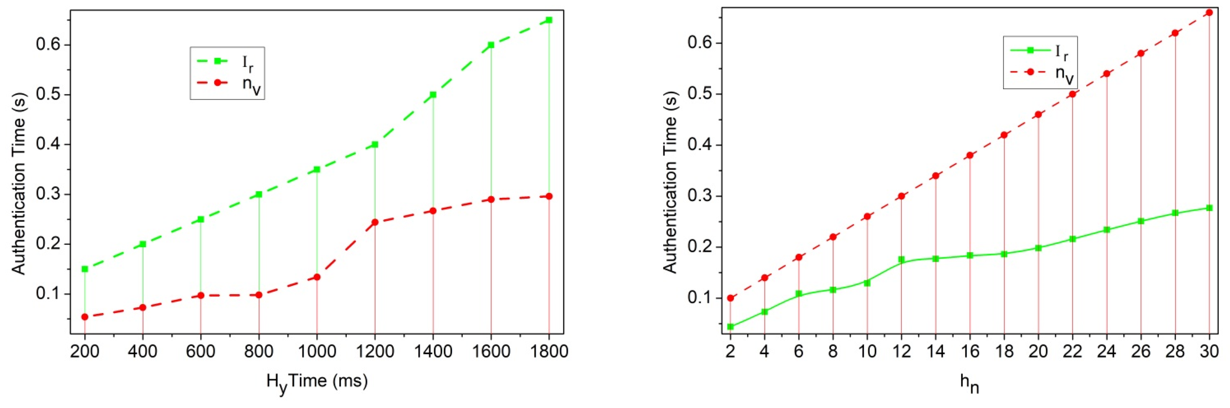 Sensors 25 00115 g005