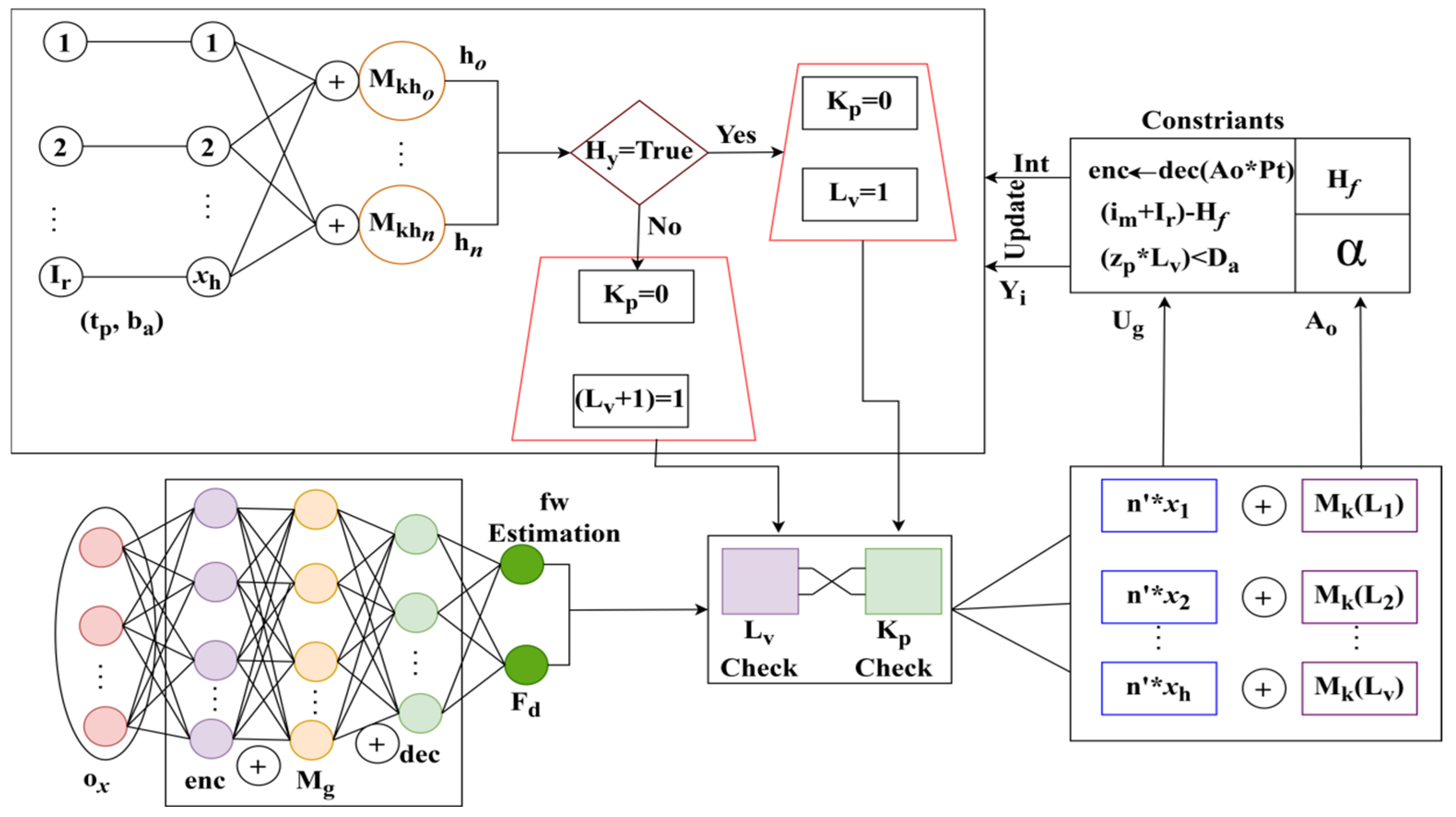 Sensors 25 00115 g007