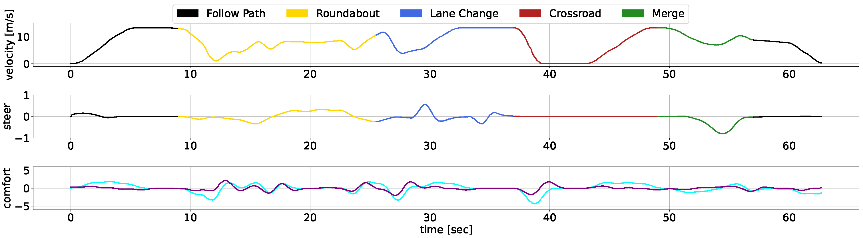 Sensors 25 00117 g009