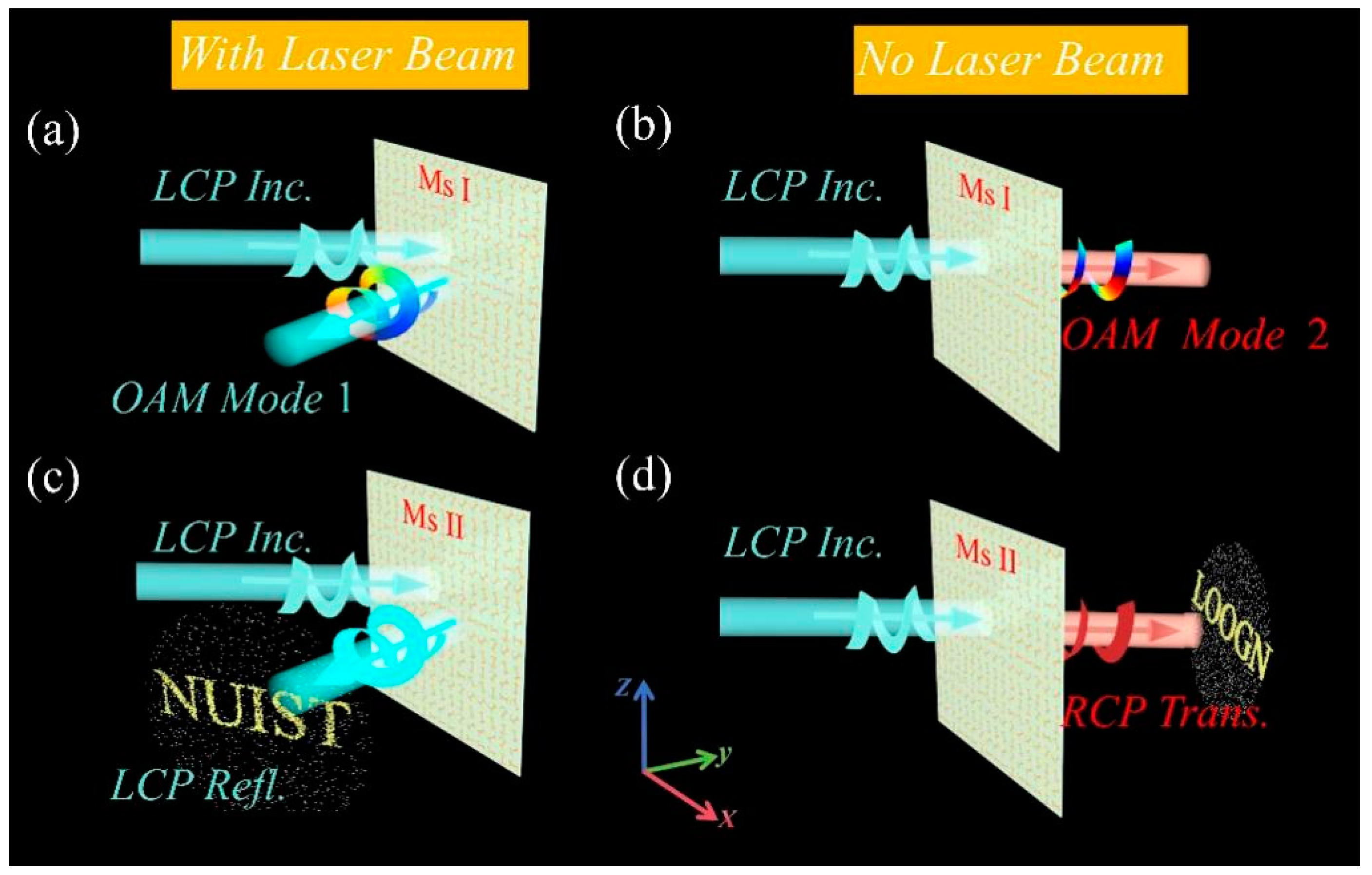 Photoreconfigurable Metasurface for Independent Full-Space Photoreconfigurable Metasurface for Independent Full-Space