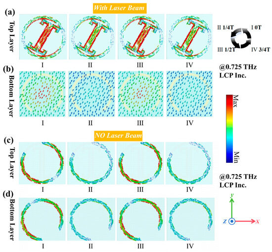 Photoreconfigurable Metasurface for Independent Full-Space
