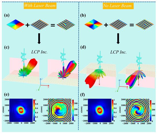Photoreconfigurable Metasurface for Independent Full-Space