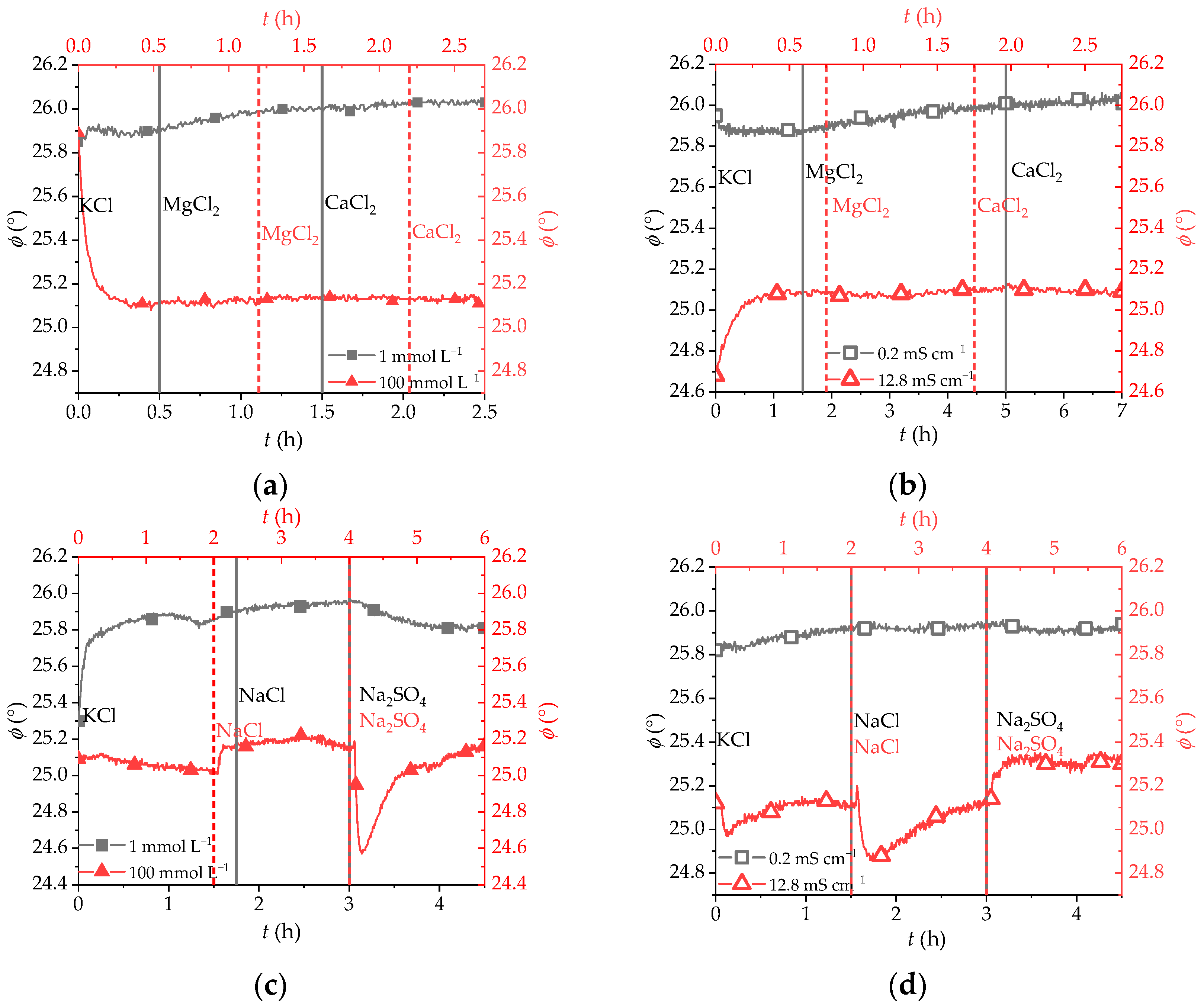 Sensors 25 00121 g004
