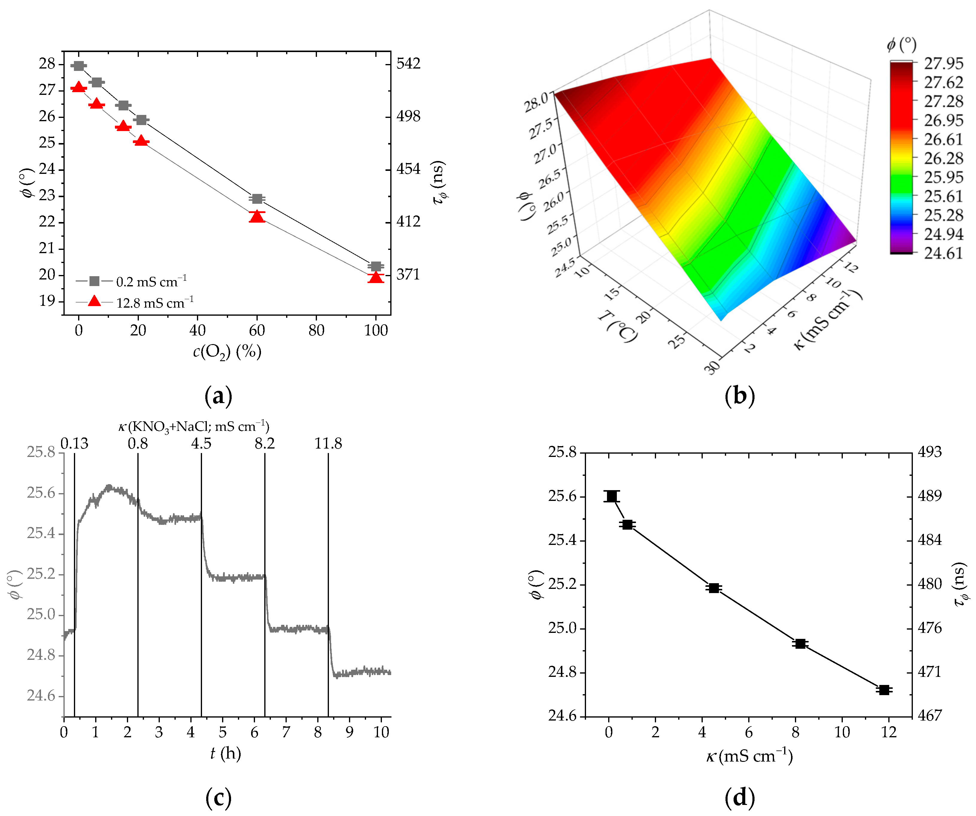 Sensors 25 00121 g005