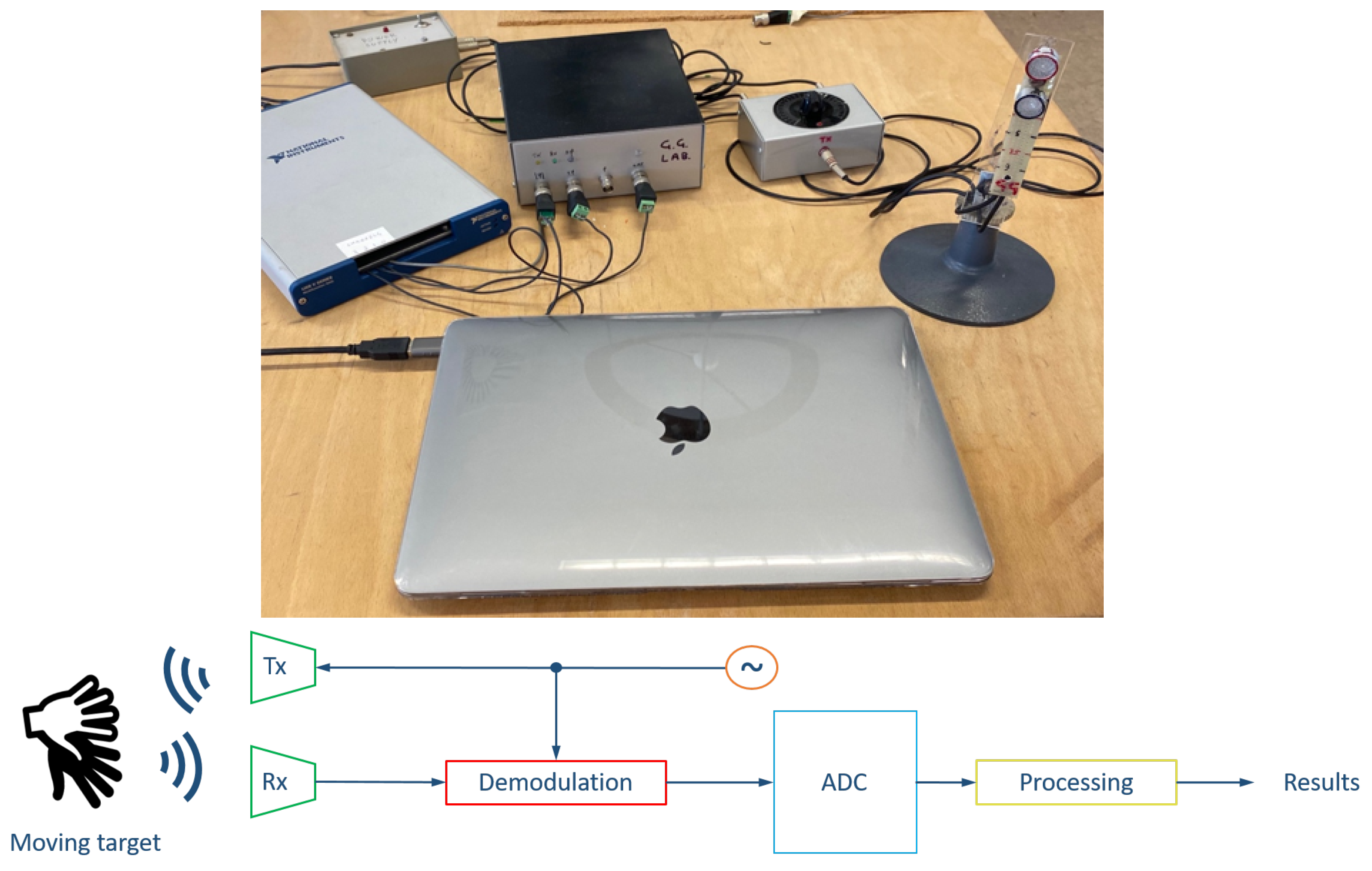 Sensors 25 00123 g001