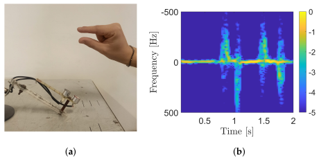Sensors 25 00123 g002