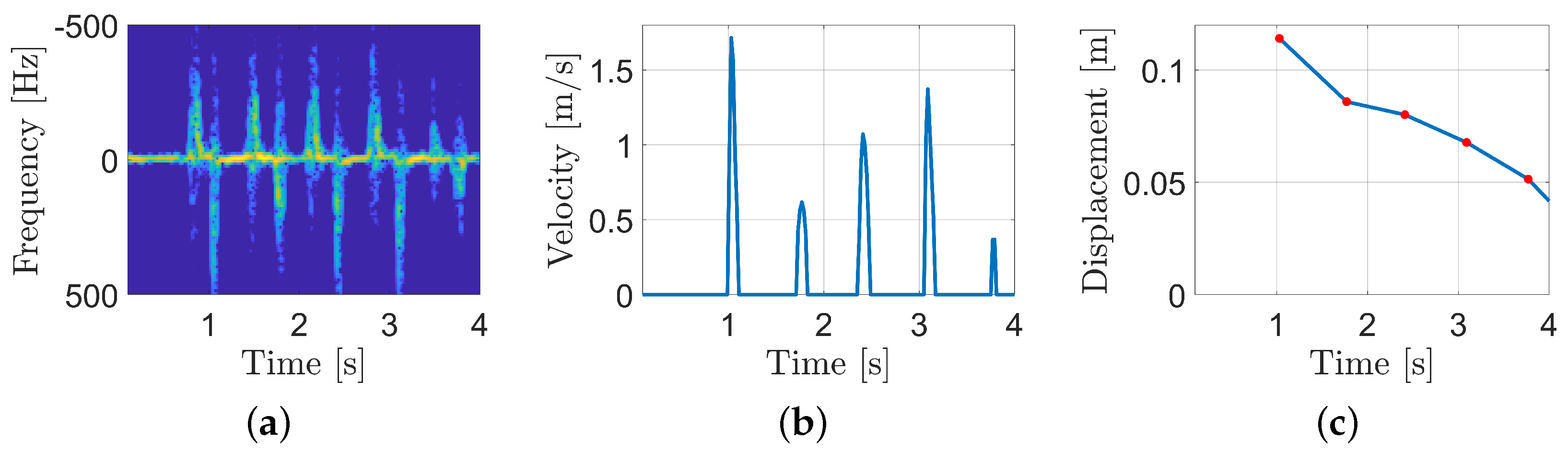 Sensors 25 00123 g004