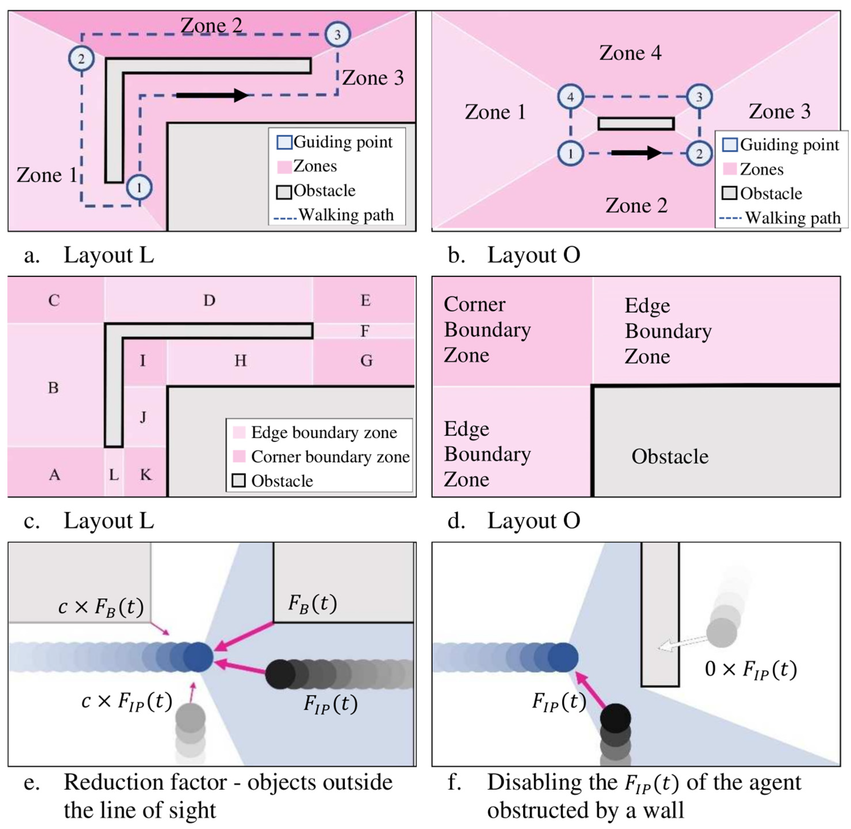 Sensors 25 00126 g005