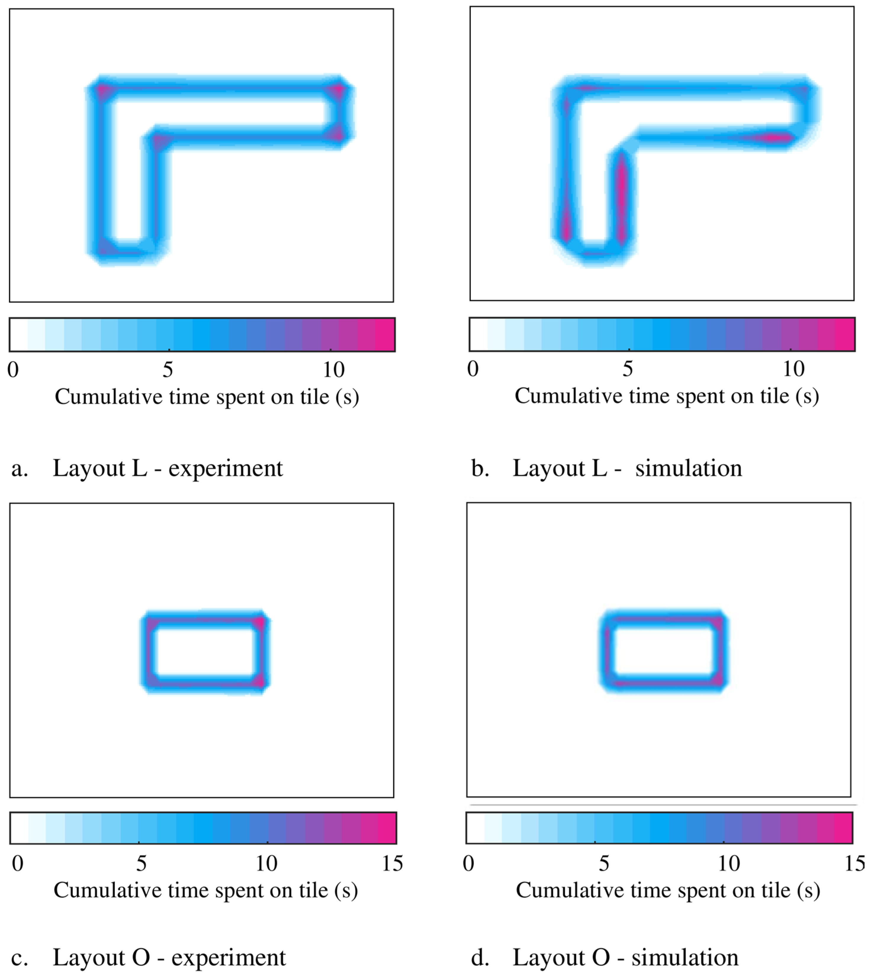 Sensors 25 00126 g007