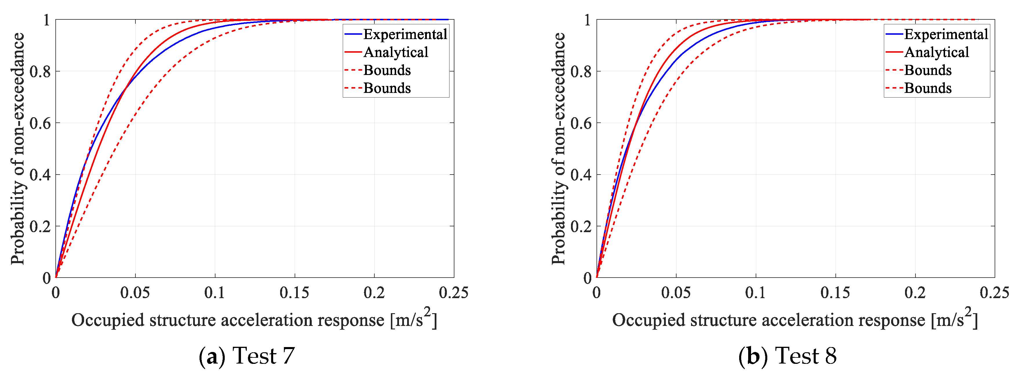 Sensors 25 00126 g010