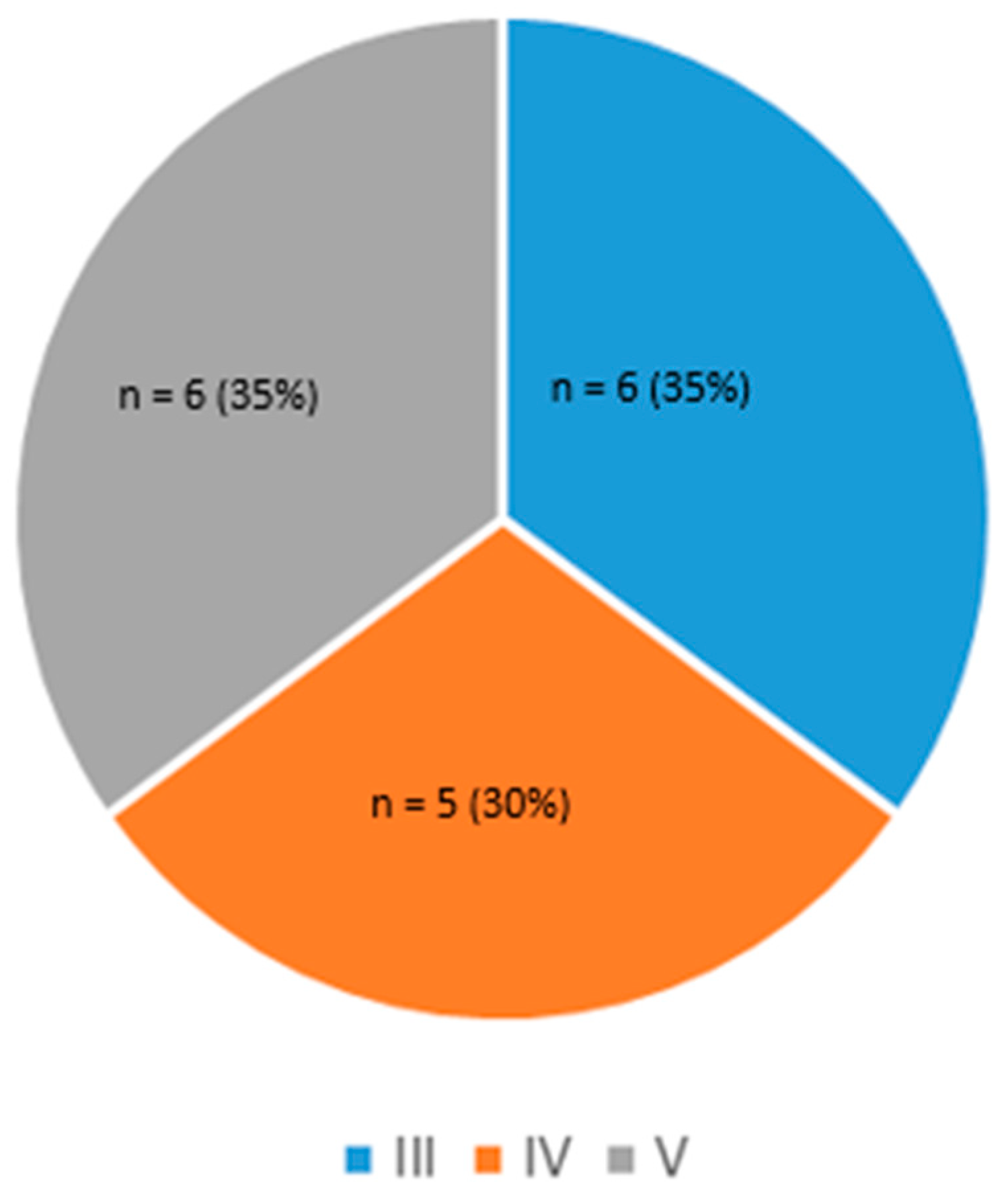 Sensors 25 00127 g003