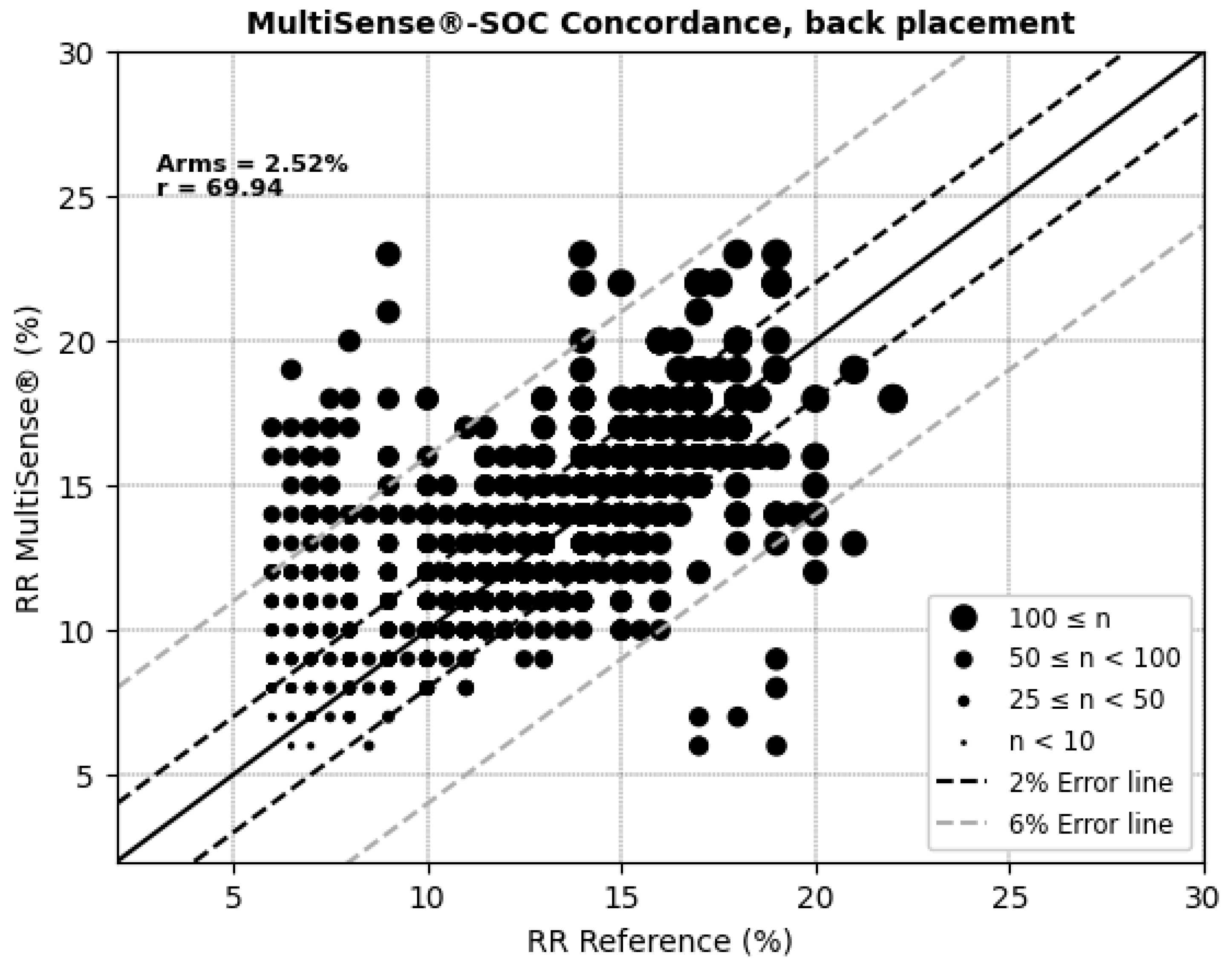 Sensors 25 00127 g008