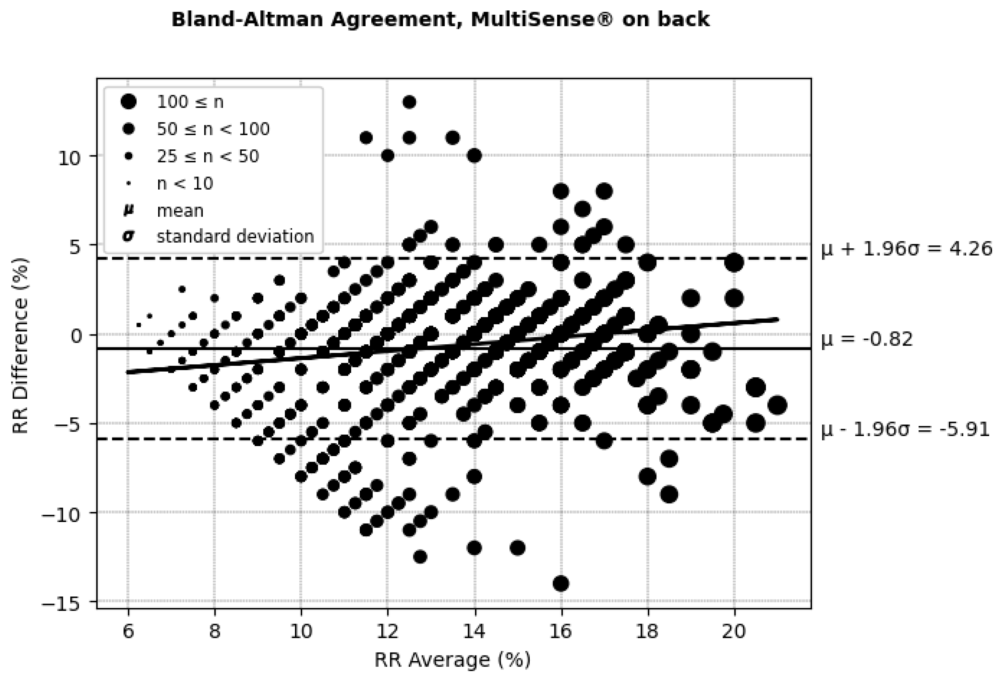 Sensors 25 00127 g010