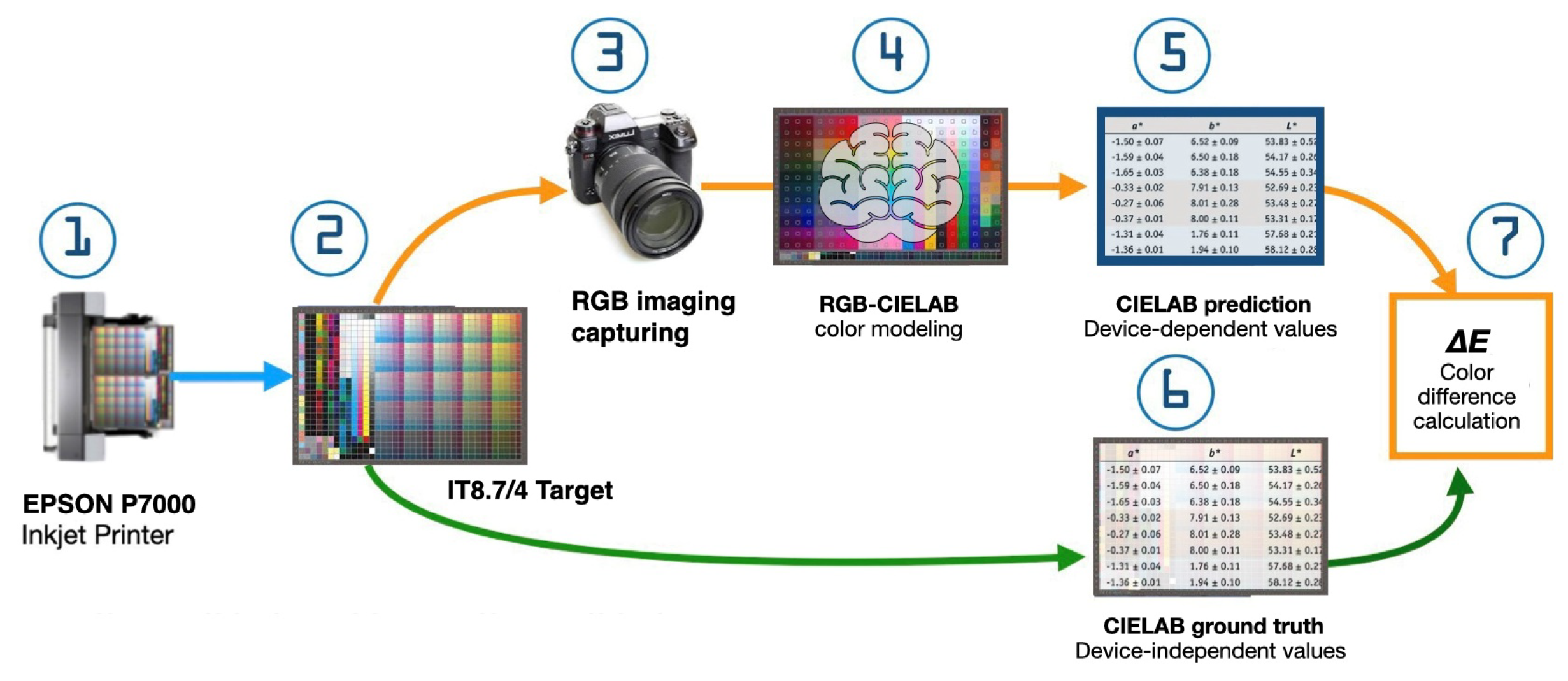Sensors 25 00128 g004