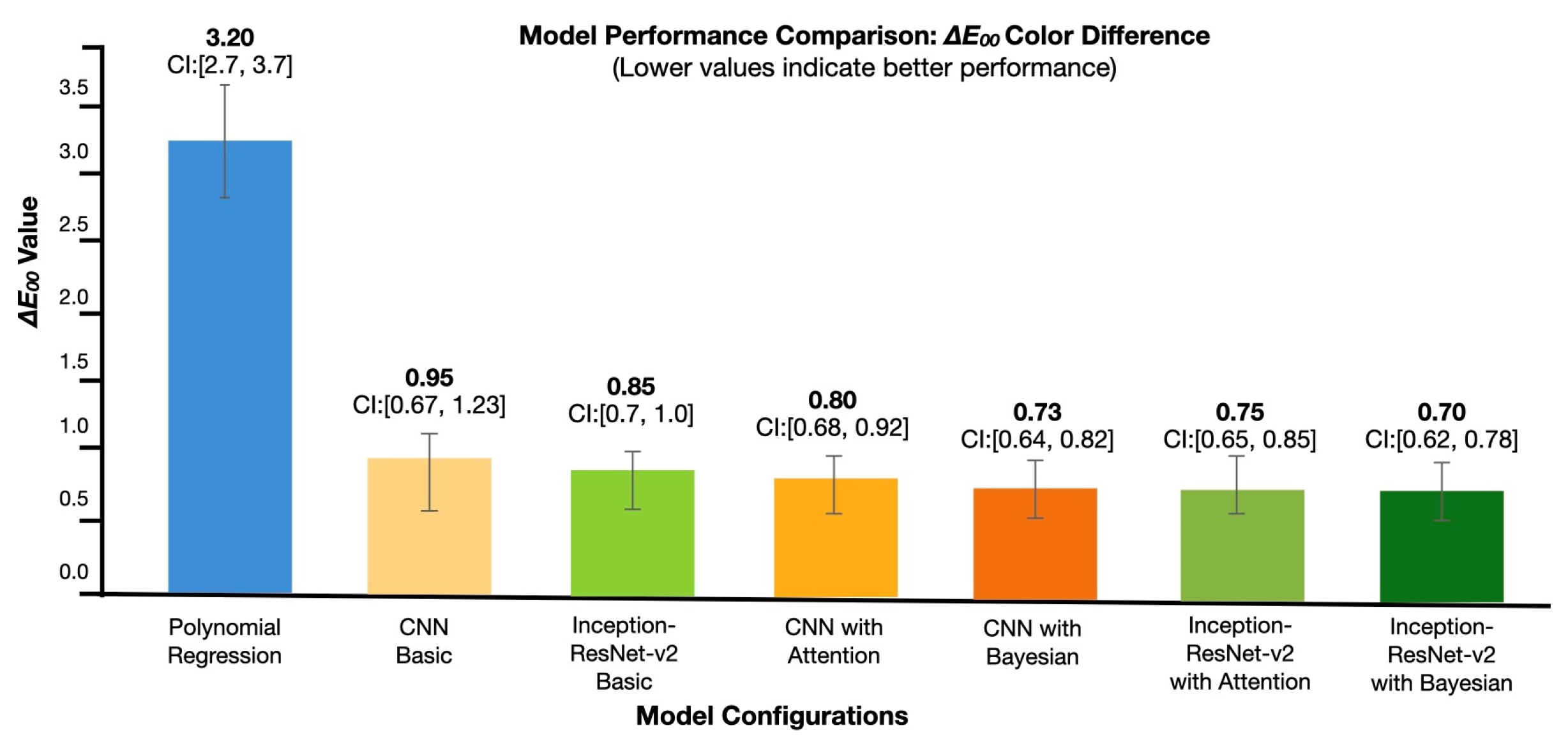 Sensors 25 00128 g006