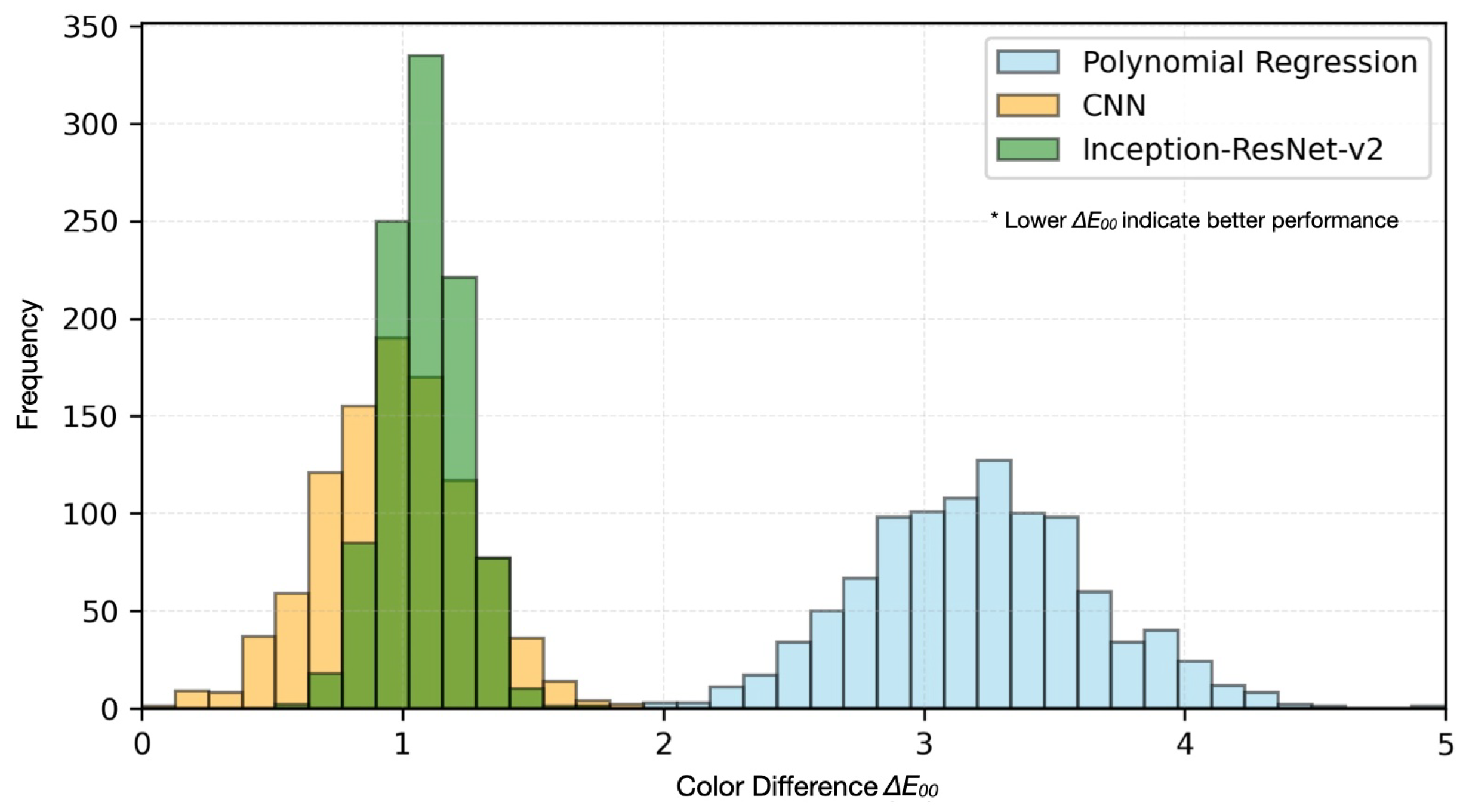 Sensors 25 00128 g007