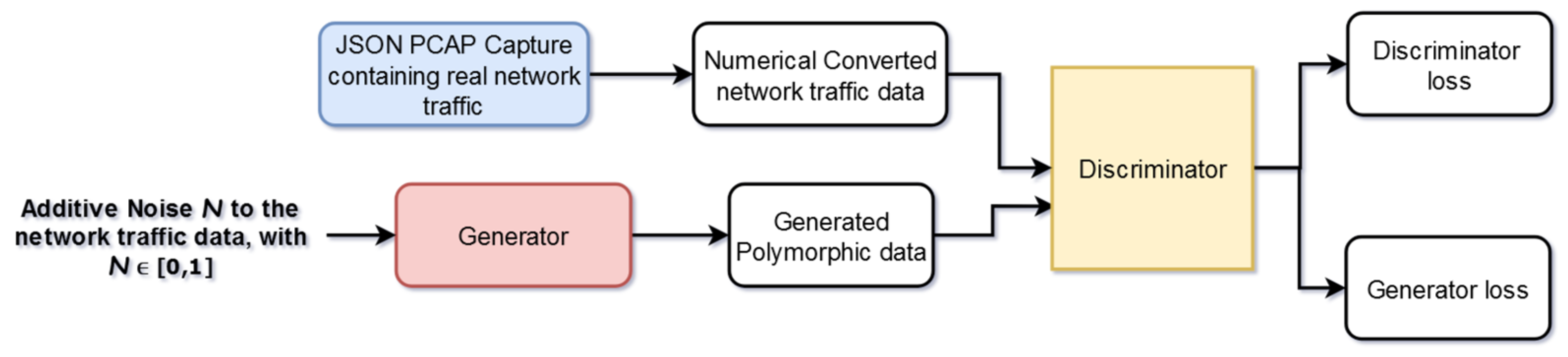 Sensors 25 00130 g005