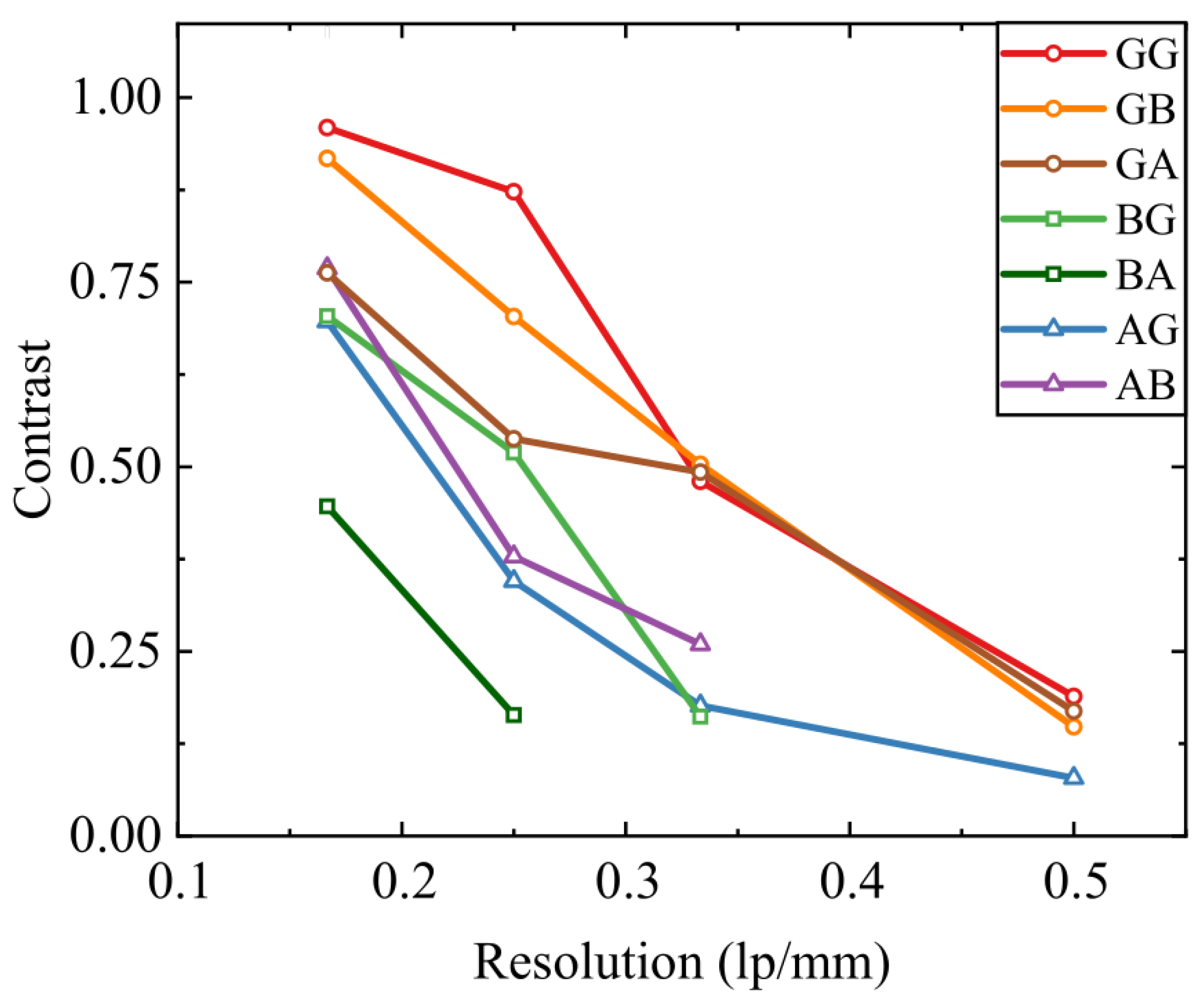 Sensors 25 00131 g005