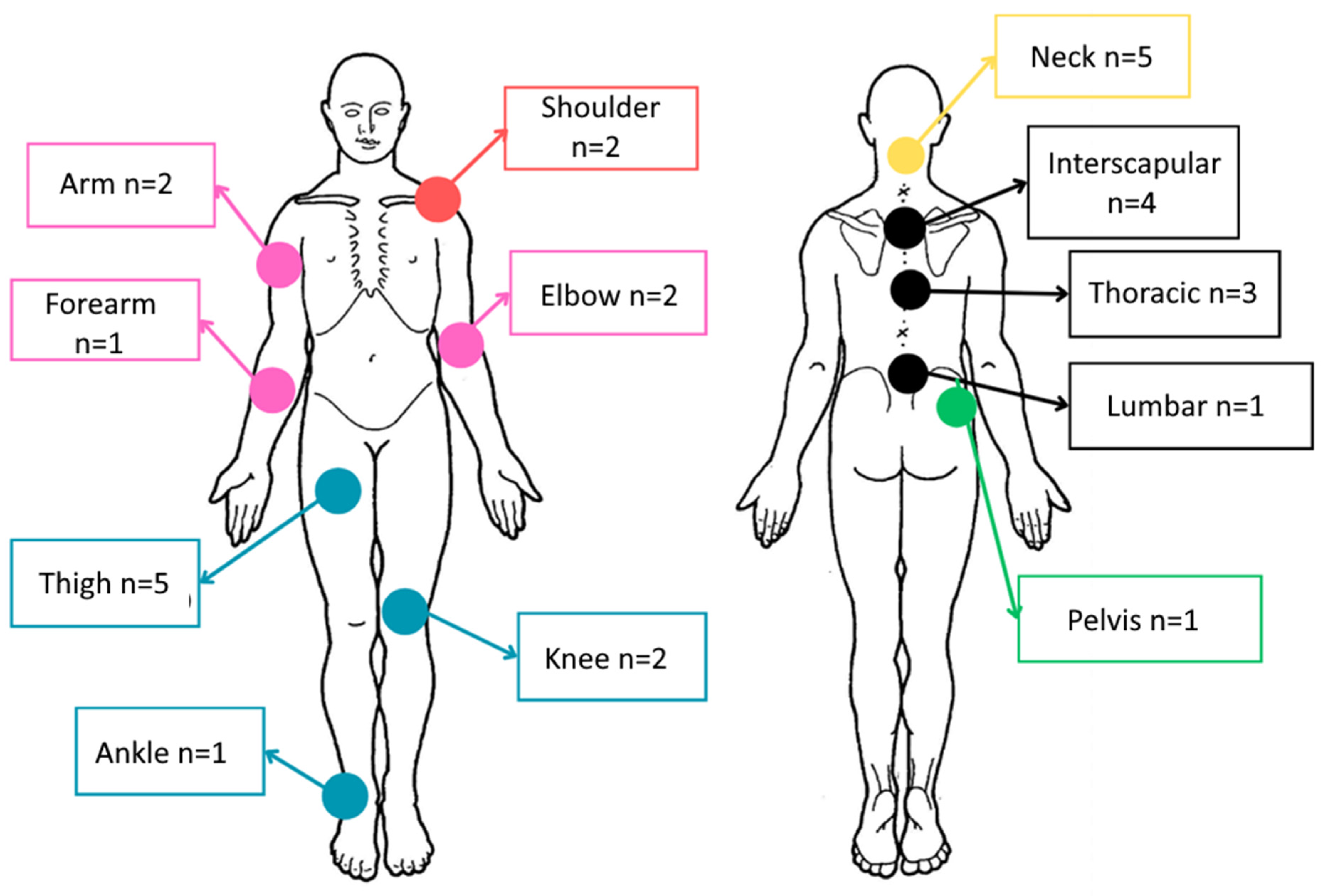 Sensors 25 00134 g004 Sensors 25 00134 g004