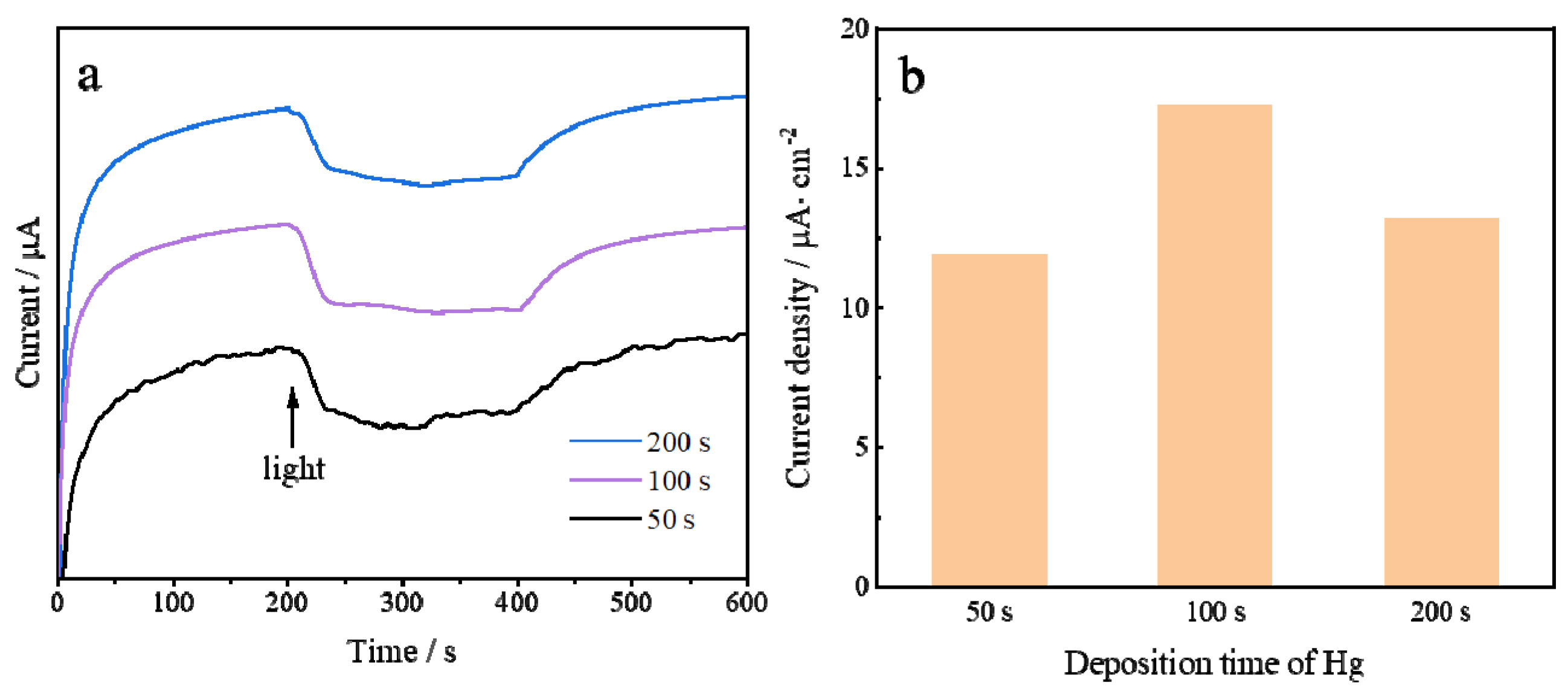 Sensors 25 00135 g004
