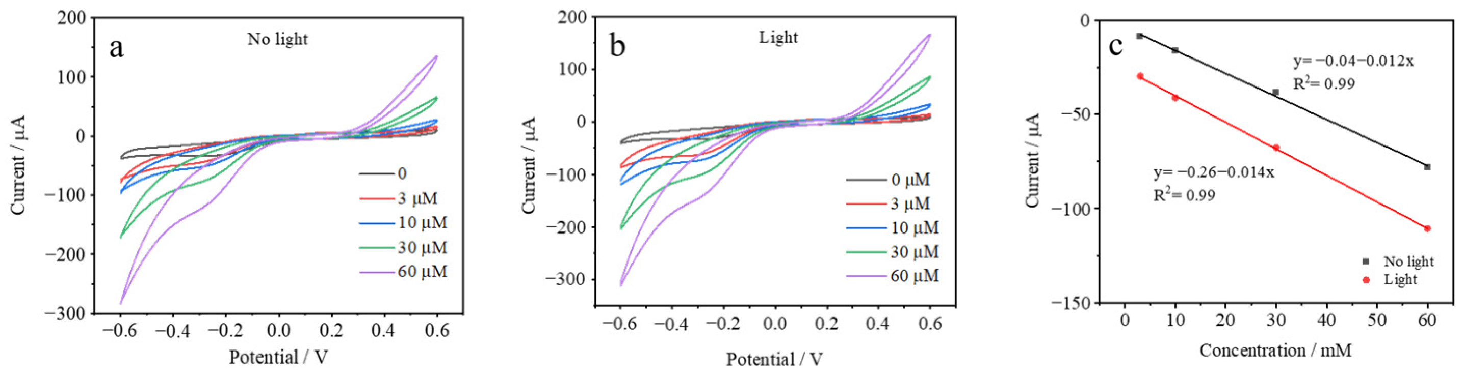 Sensors 25 00135 g005
