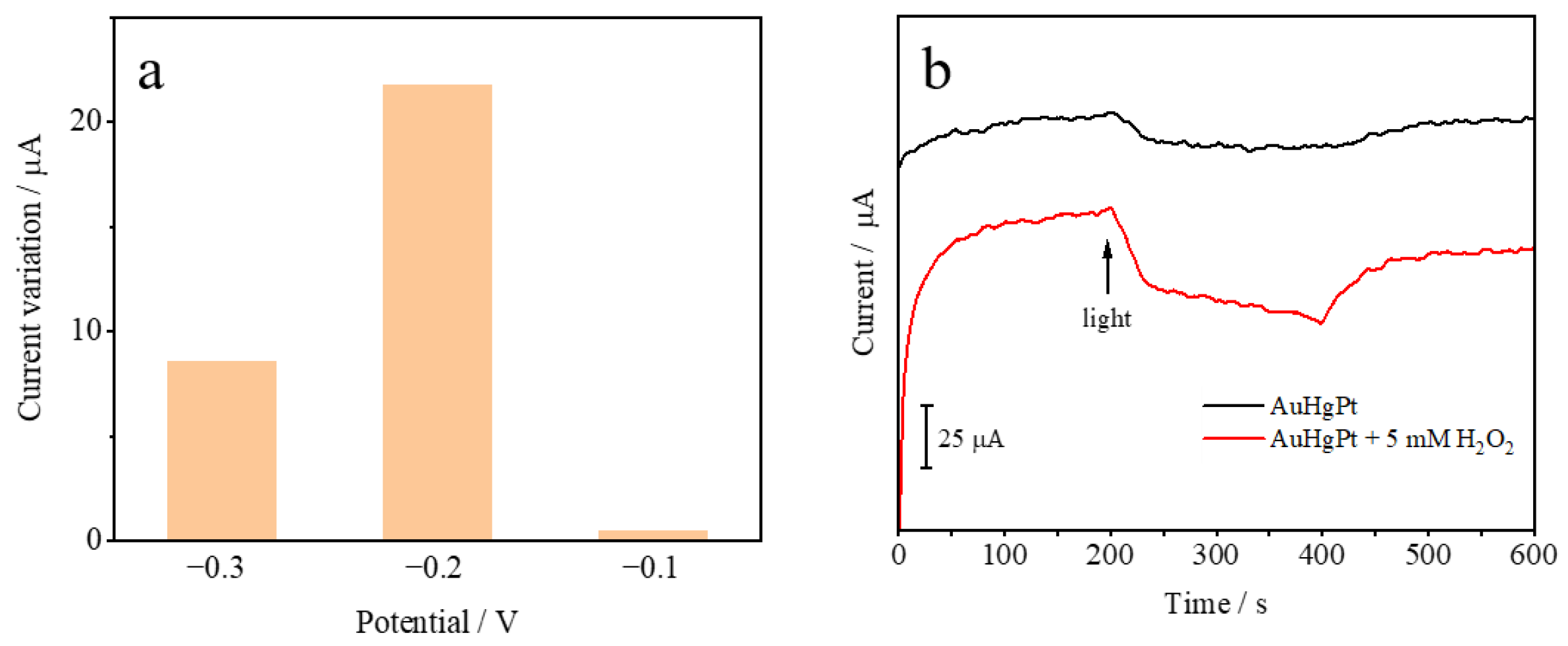 Sensors 25 00135 g006