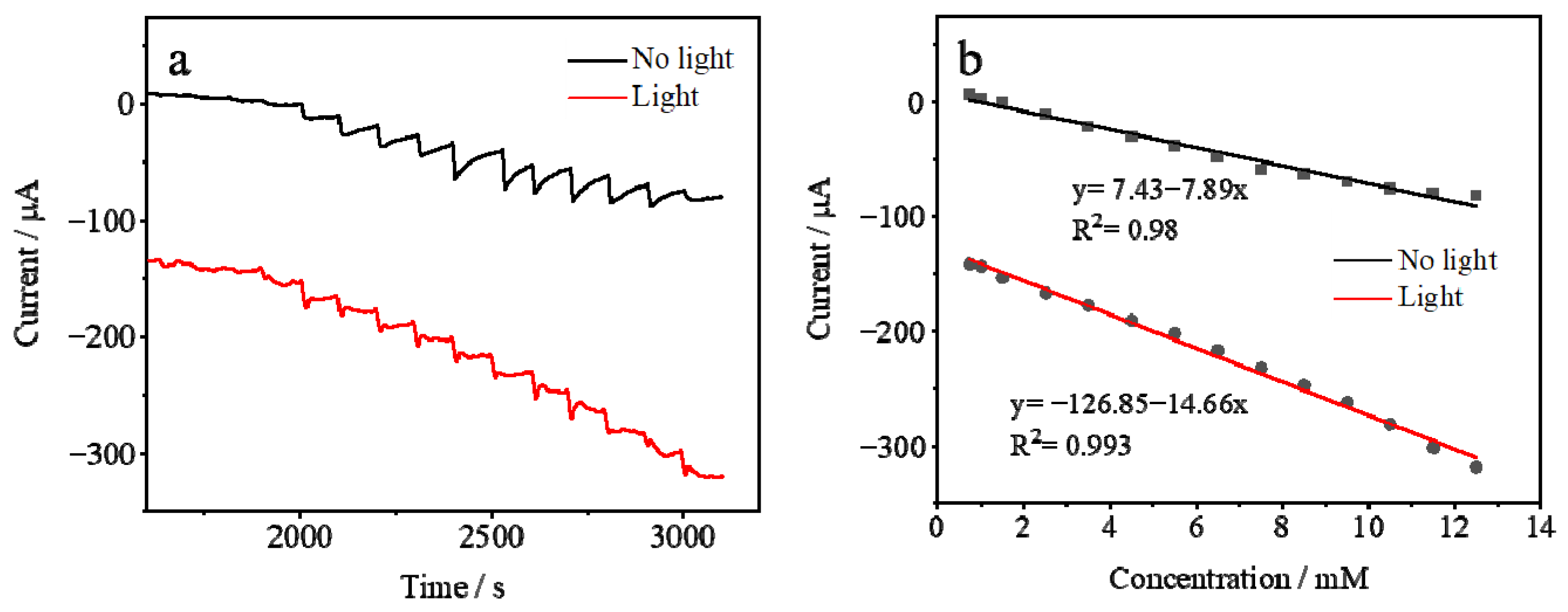 Sensors 25 00135 g007
