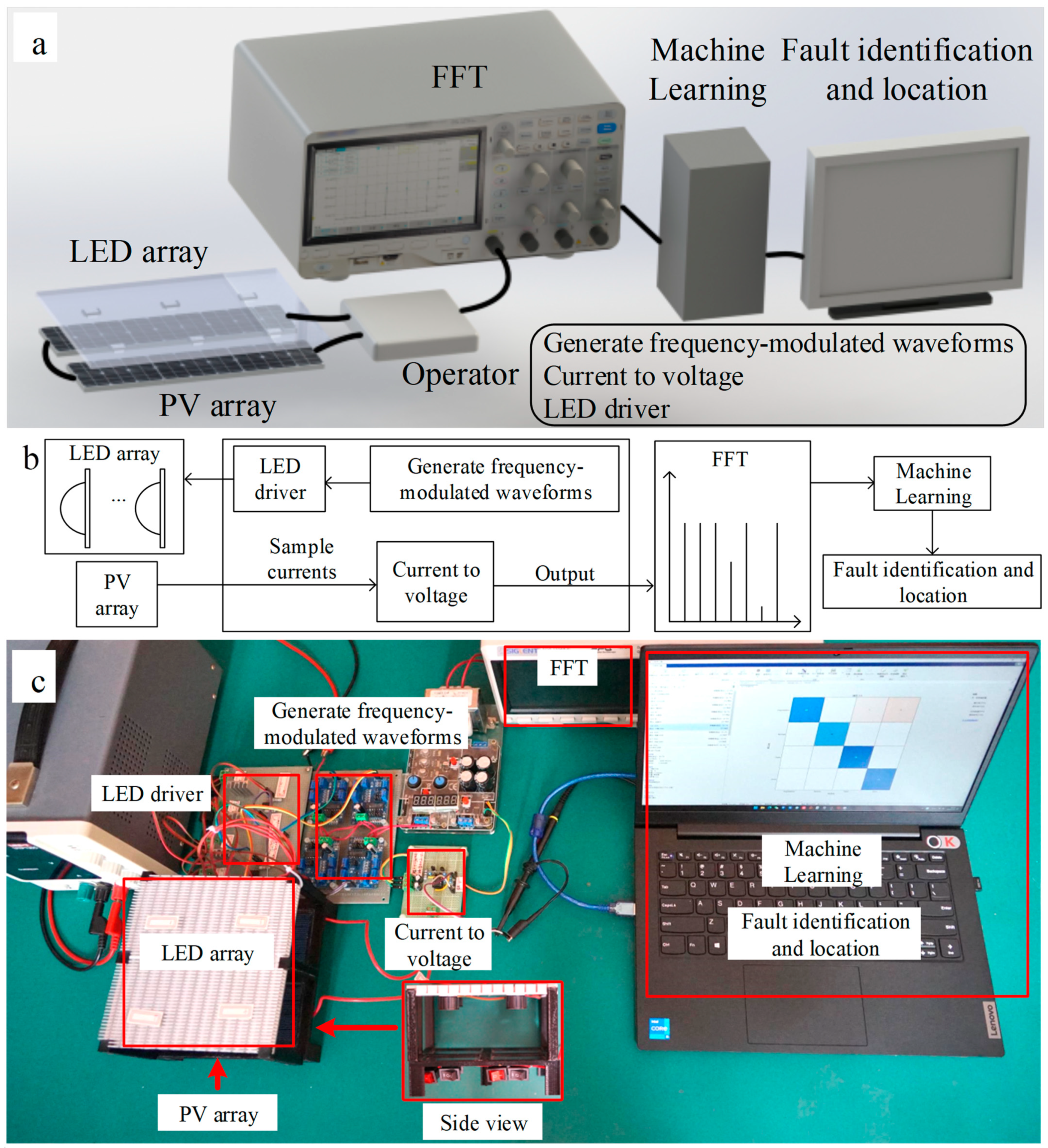 Sensors 25 00136 g004