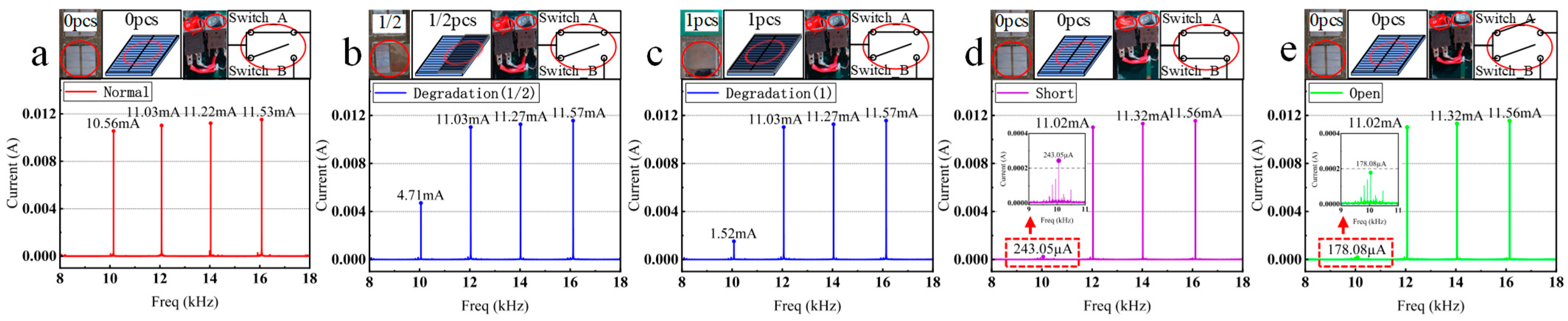 Sensors 25 00136 g006