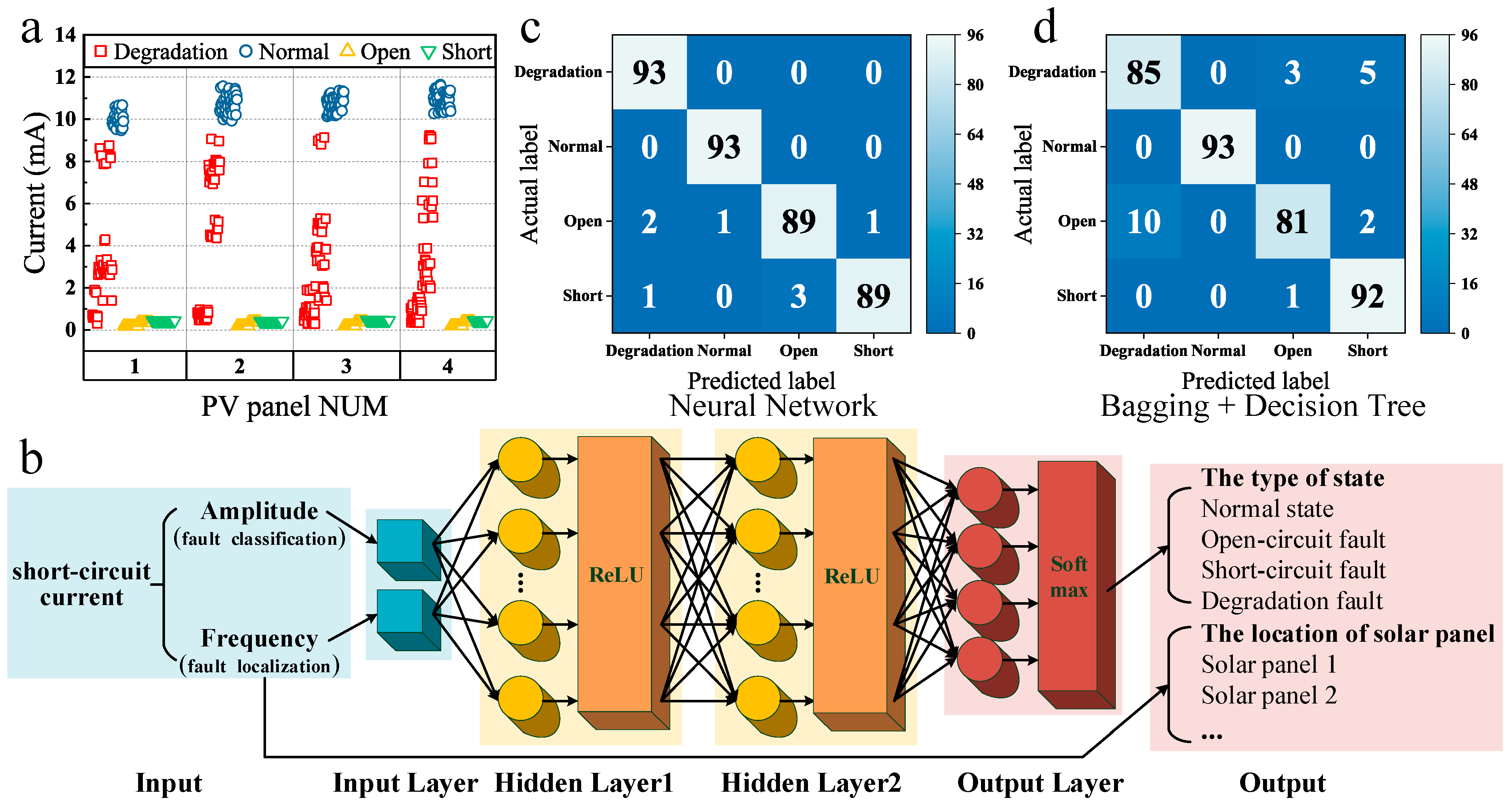Sensors 25 00136 g007