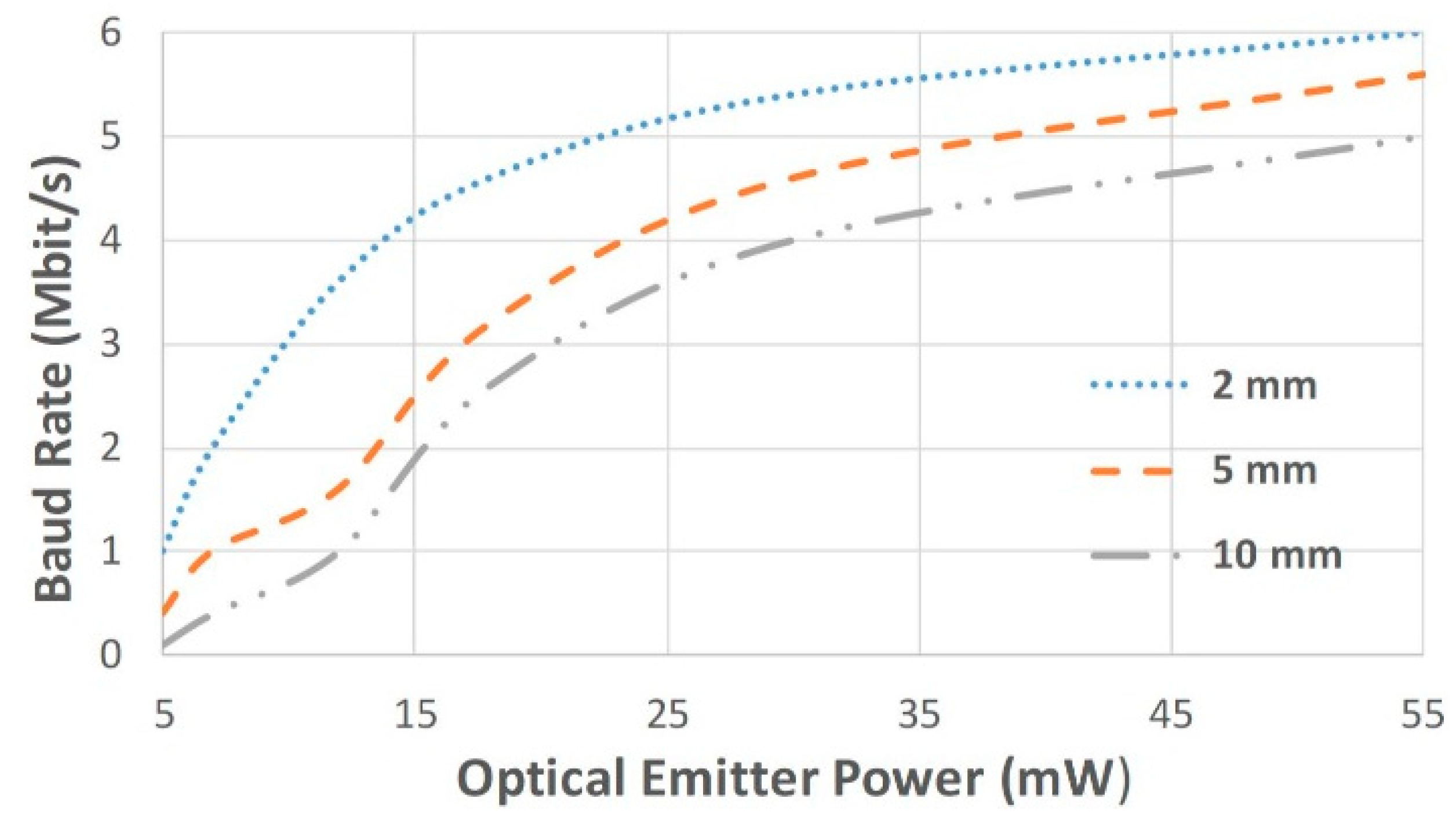 Sensors 25 00138 g006