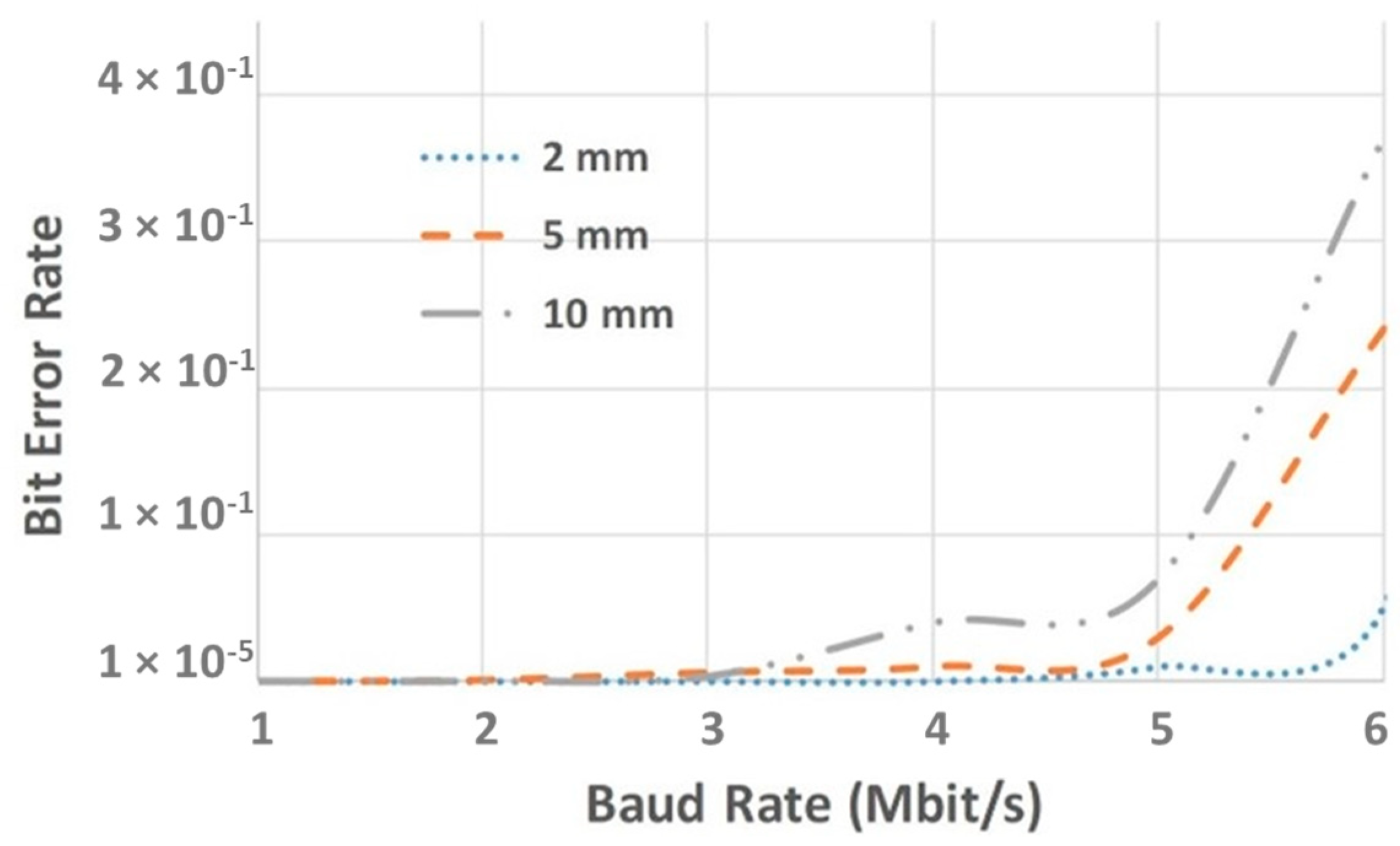 Sensors 25 00138 g007