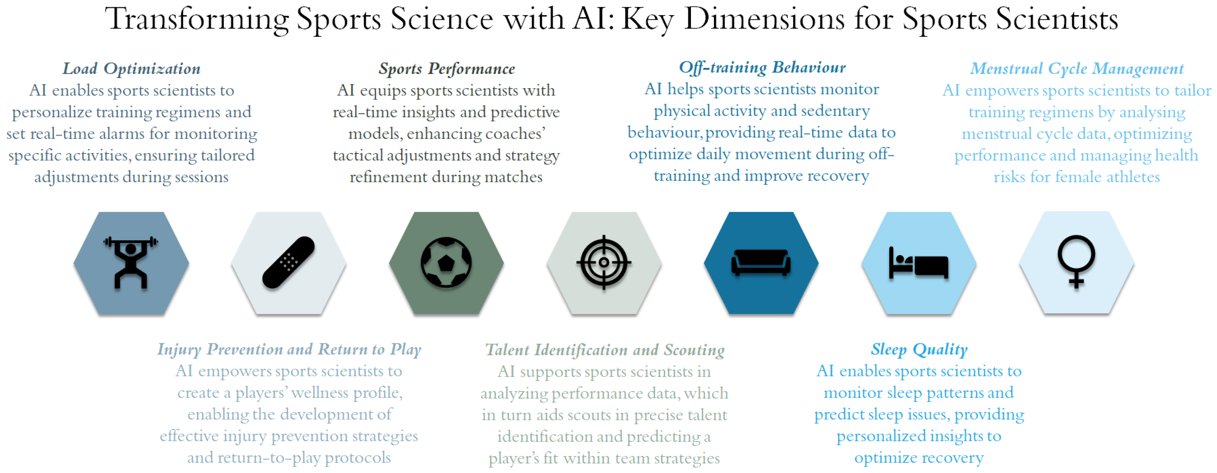 Empowering the Sports Scientist with Artificial Intelligence in Sports