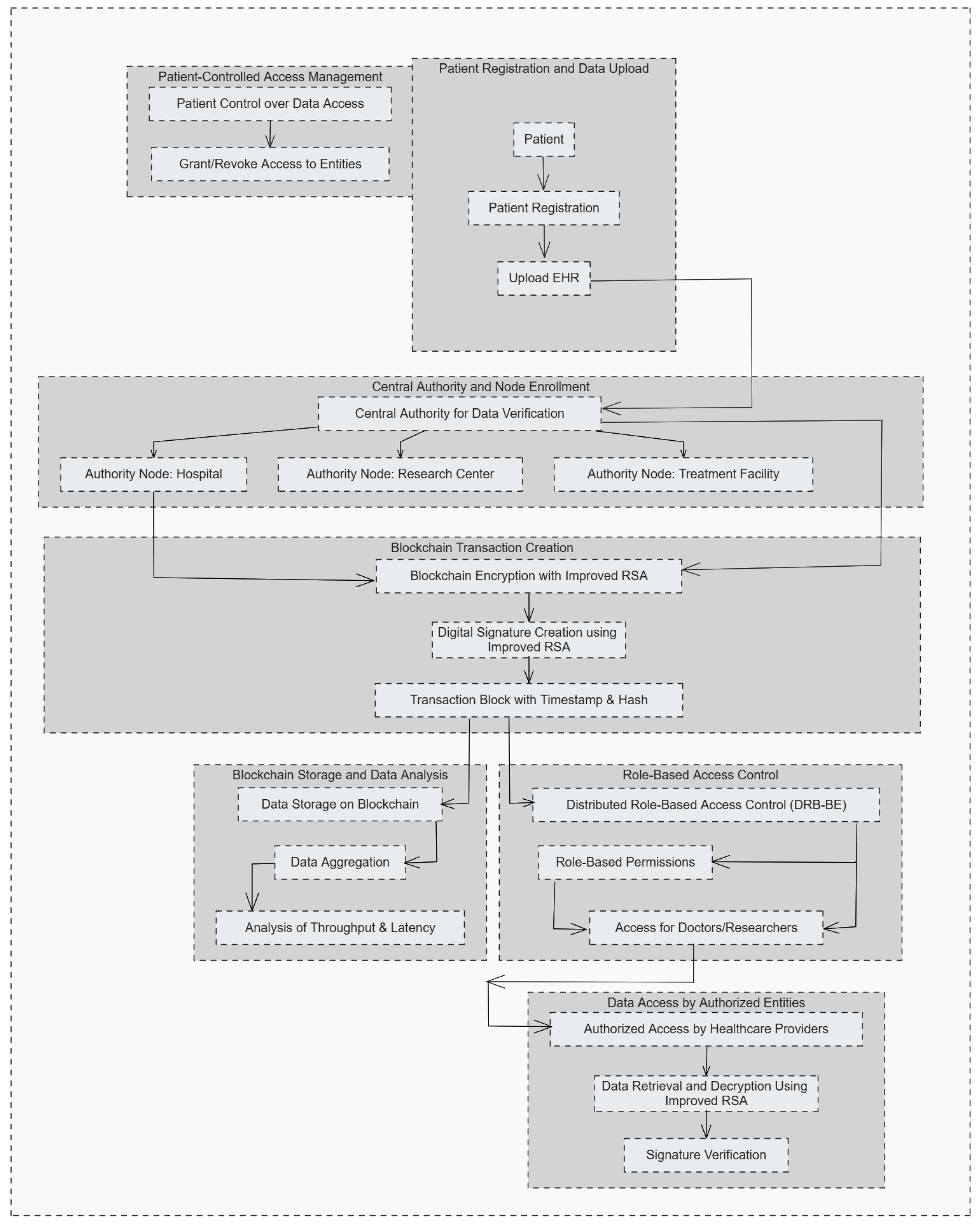 Sensors 25 00142 g001