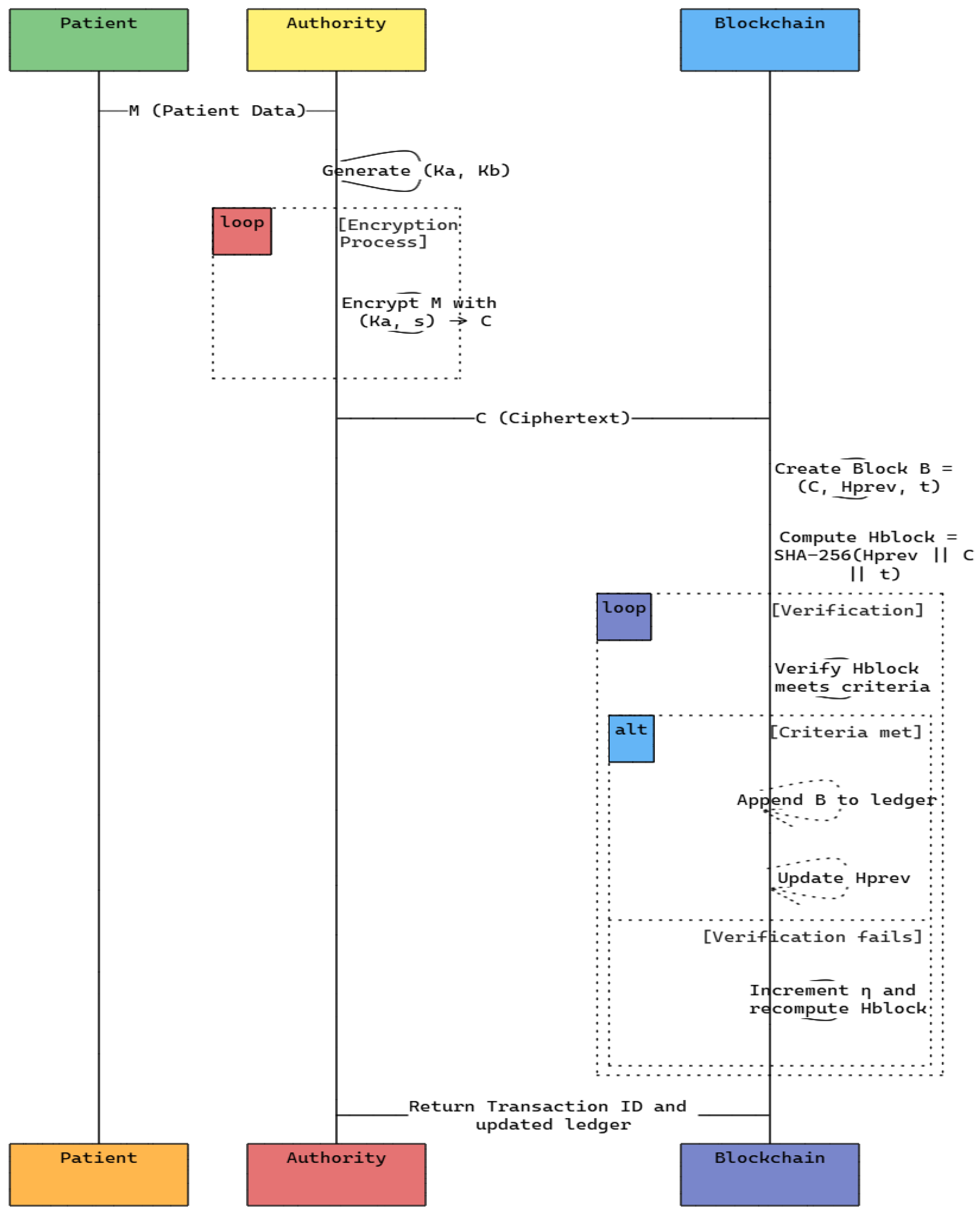 Sensors 25 00142 g002