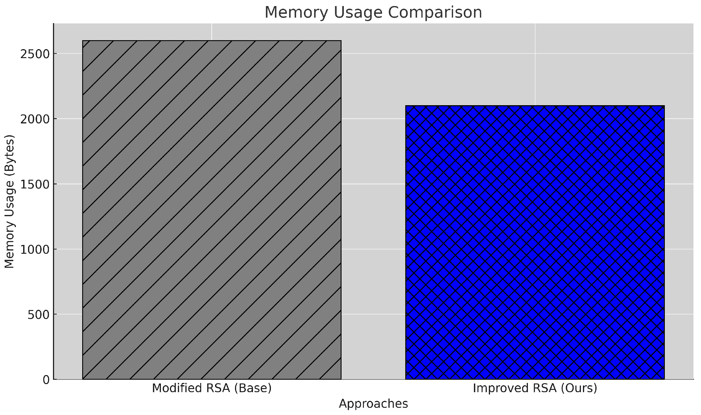 Sensors 25 00142 g004